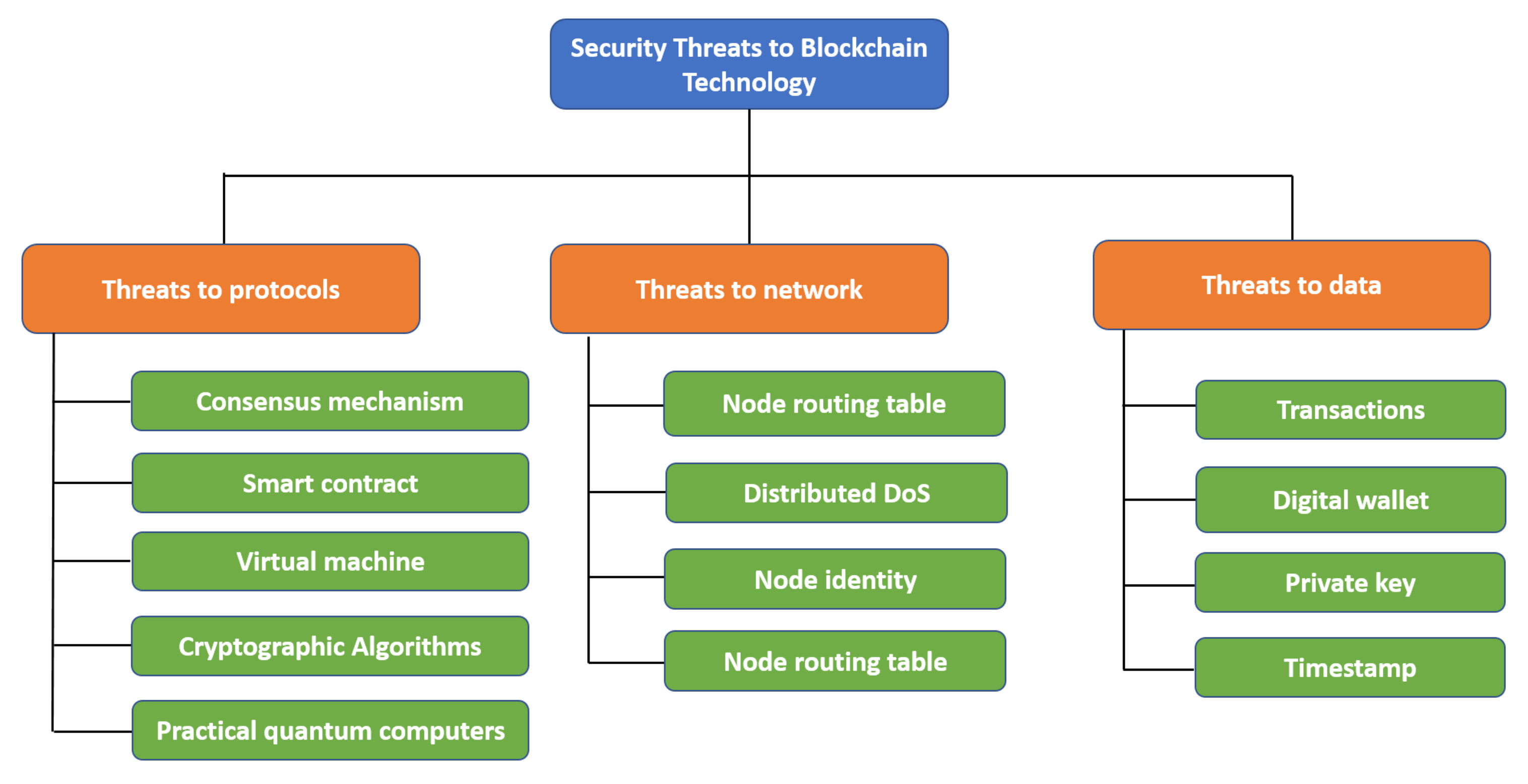 Cryptography 06 00018 g023 550