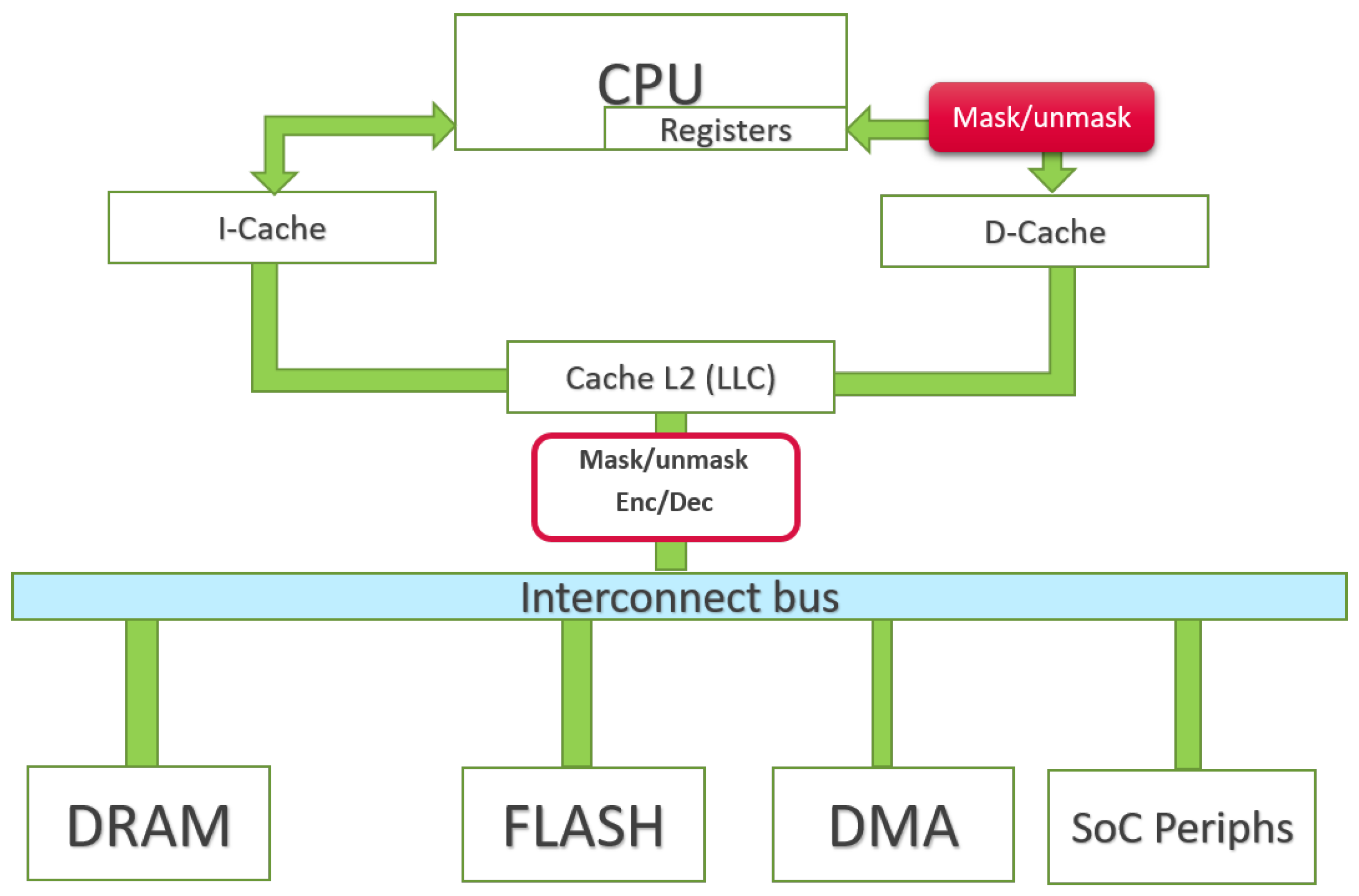 Cryptography 06 00019 g002 550