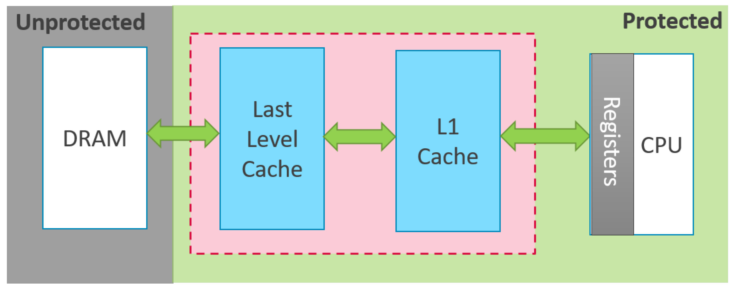 Cryptography 06 00019 g003 550