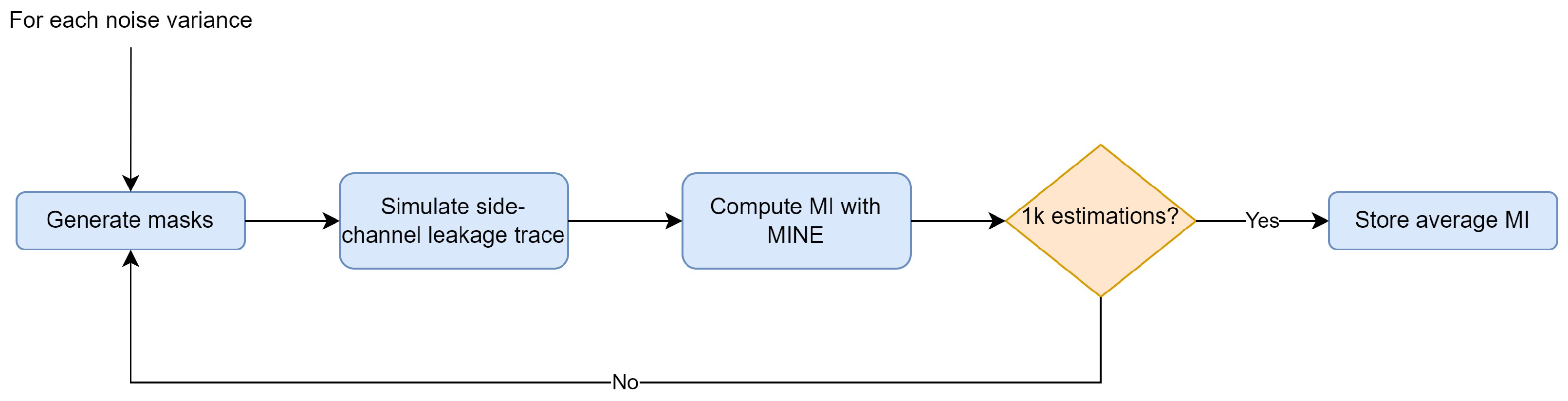Cryptography 06 00019 g004 550