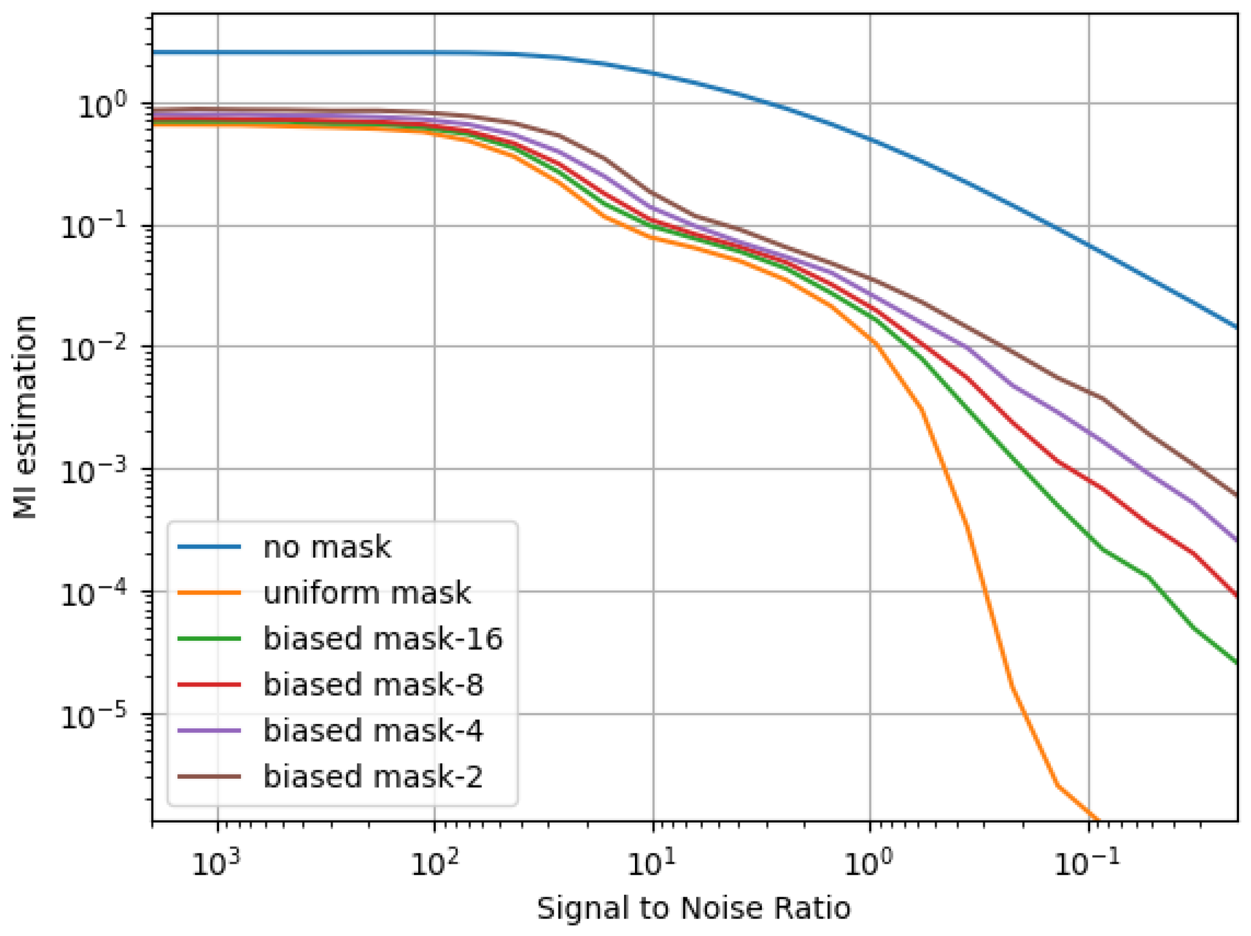 Cryptography 06 00019 g005 550