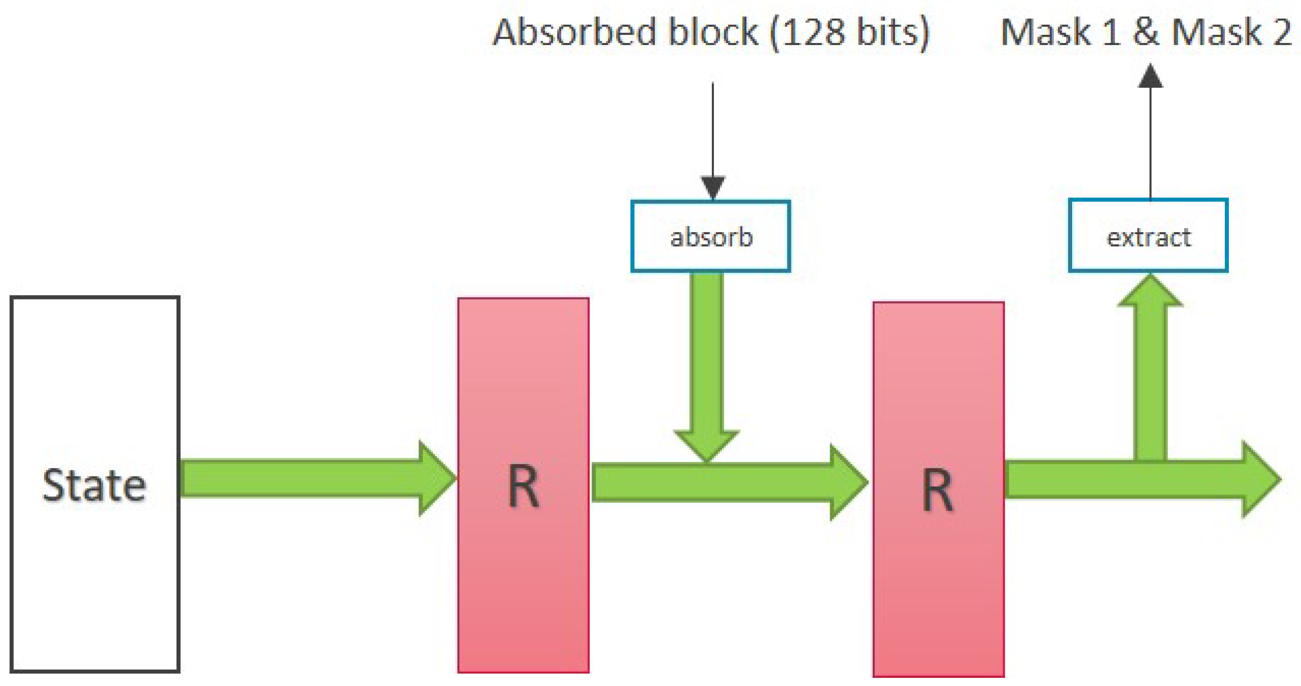 Cryptography 06 00019 g006 550