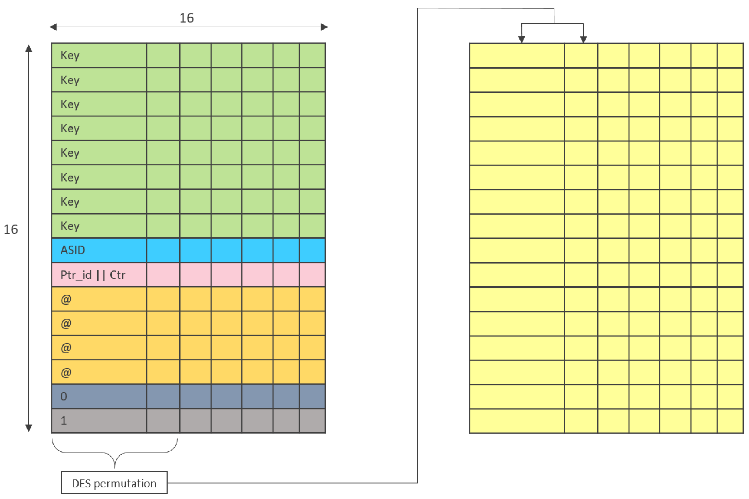 Cryptography 06 00019 g007 550