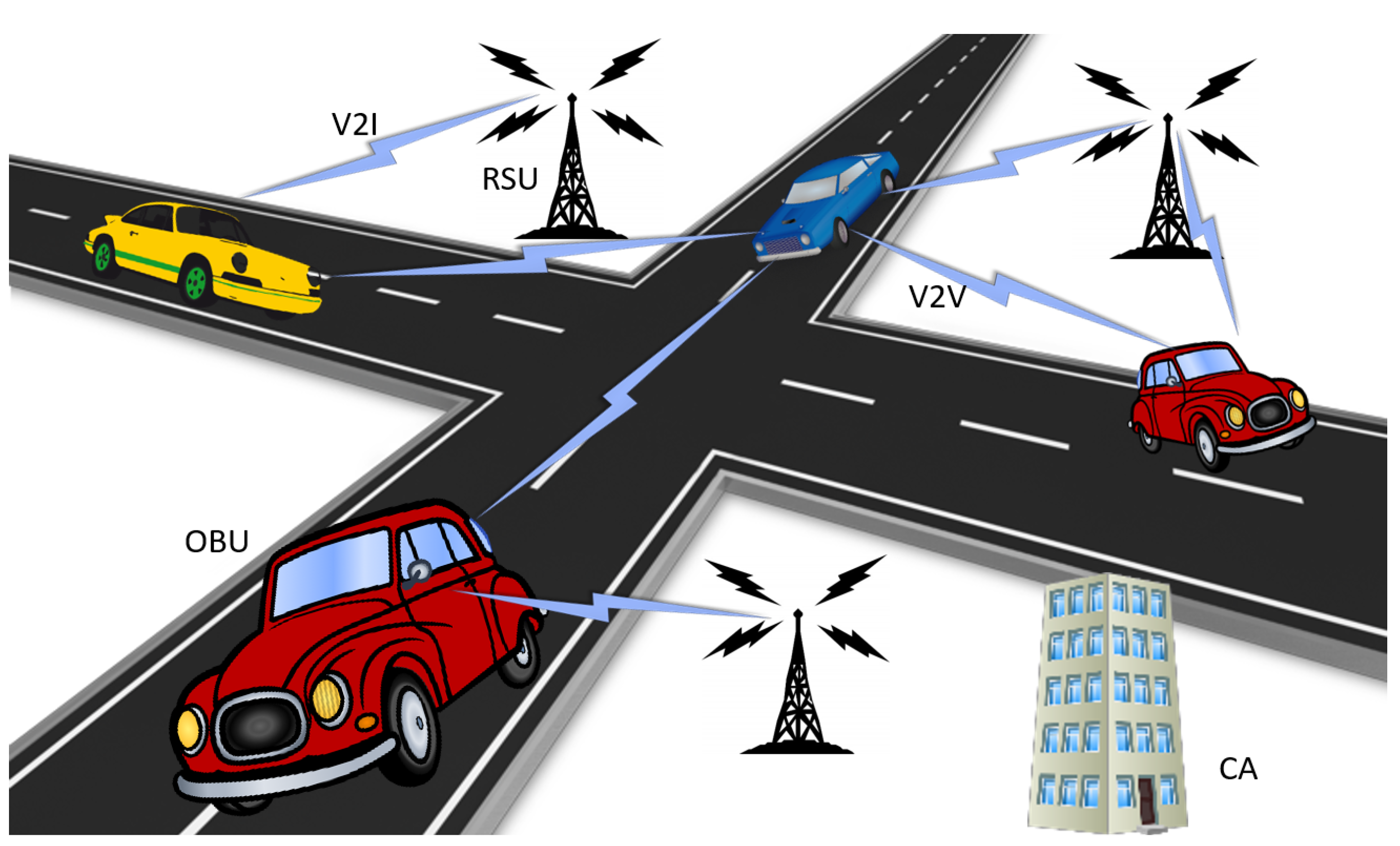 Cryptography 06 00020 g001 550