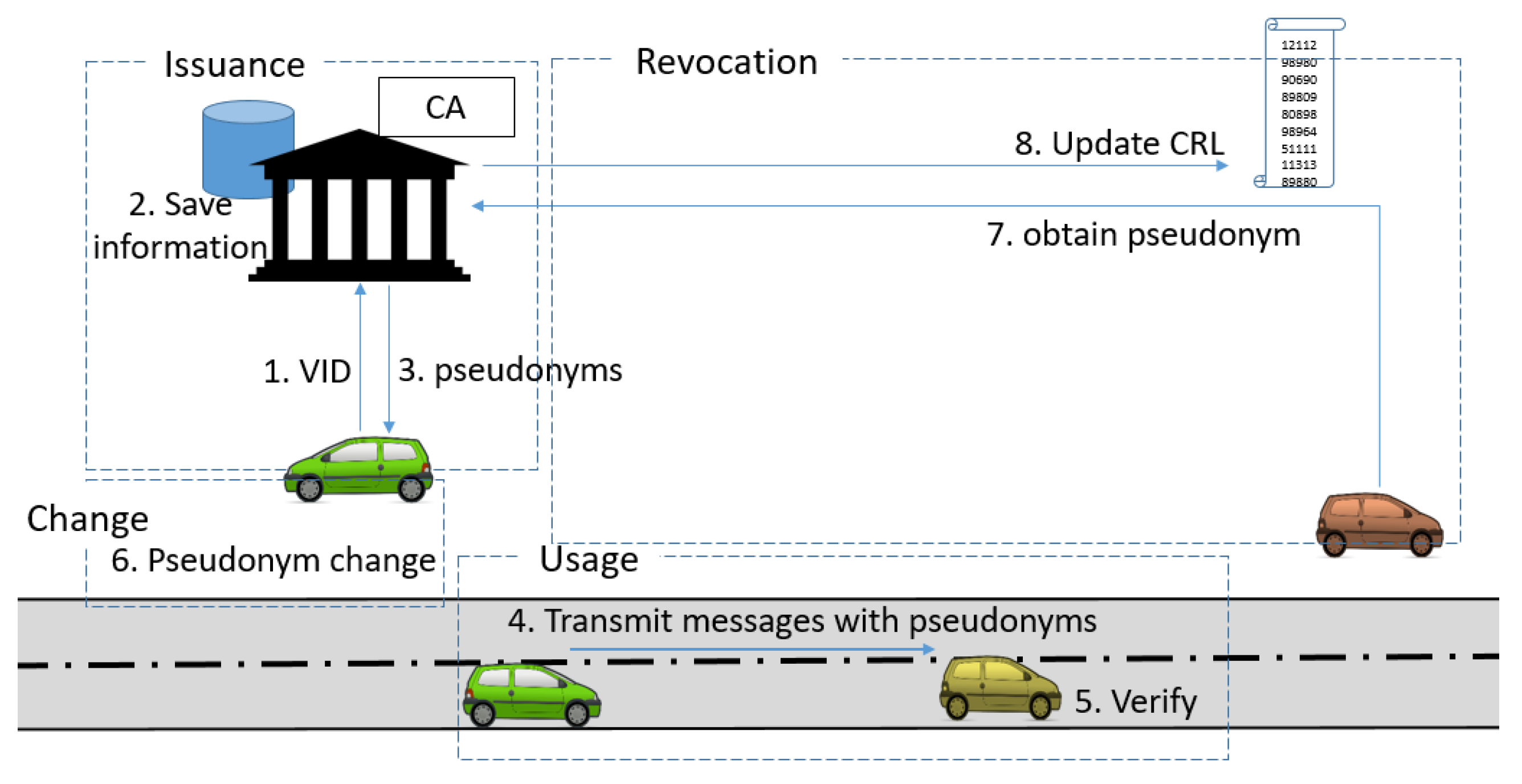 Cryptography 06 00020 g002 550