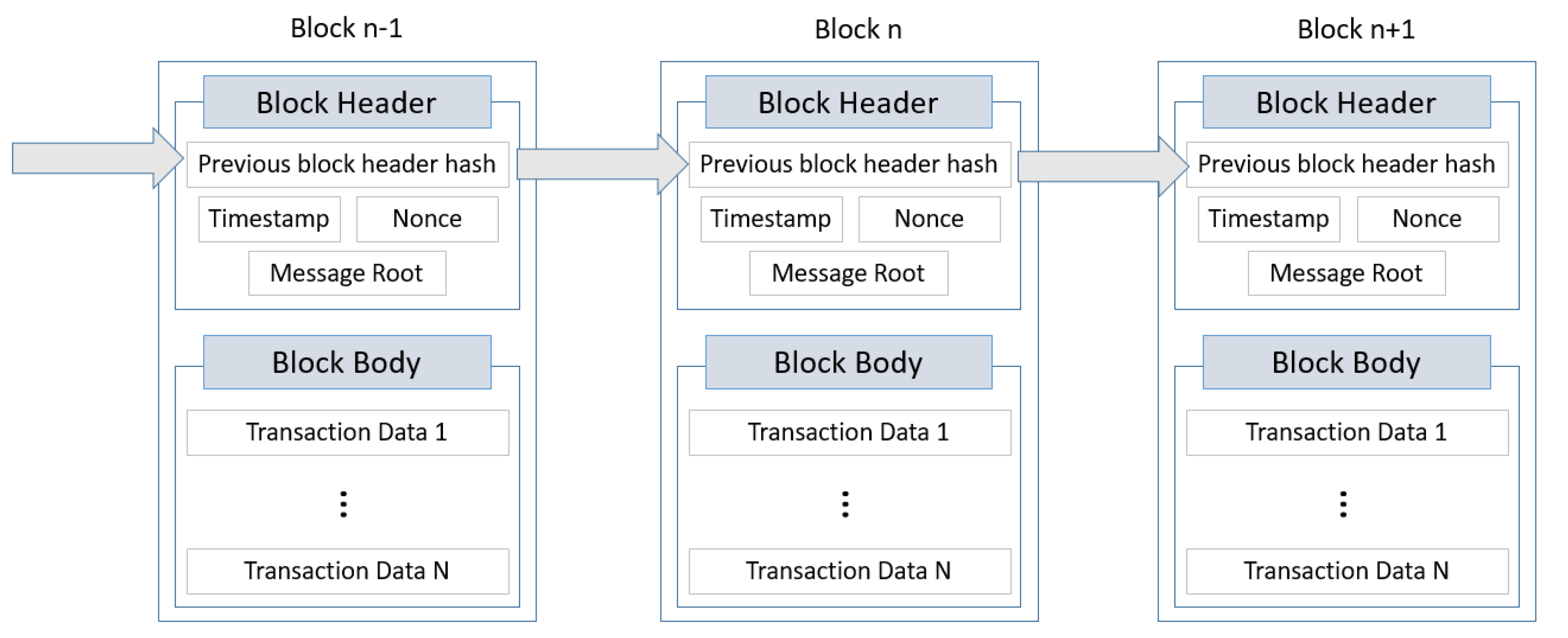 Cryptography 06 00020 g003 550