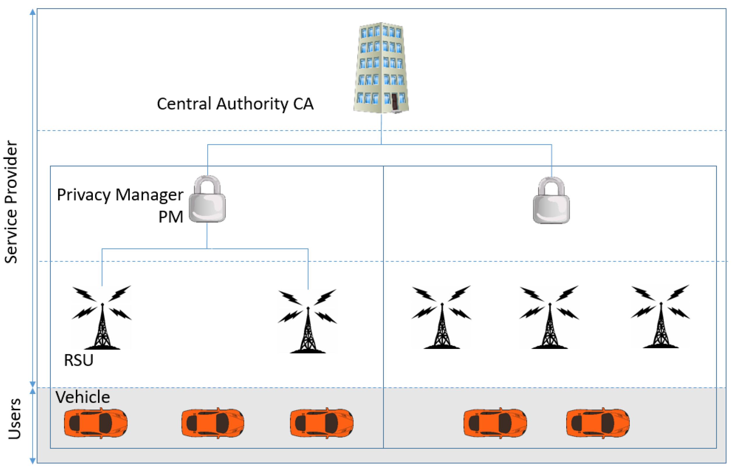 Cryptography 06 00020 g004 550
