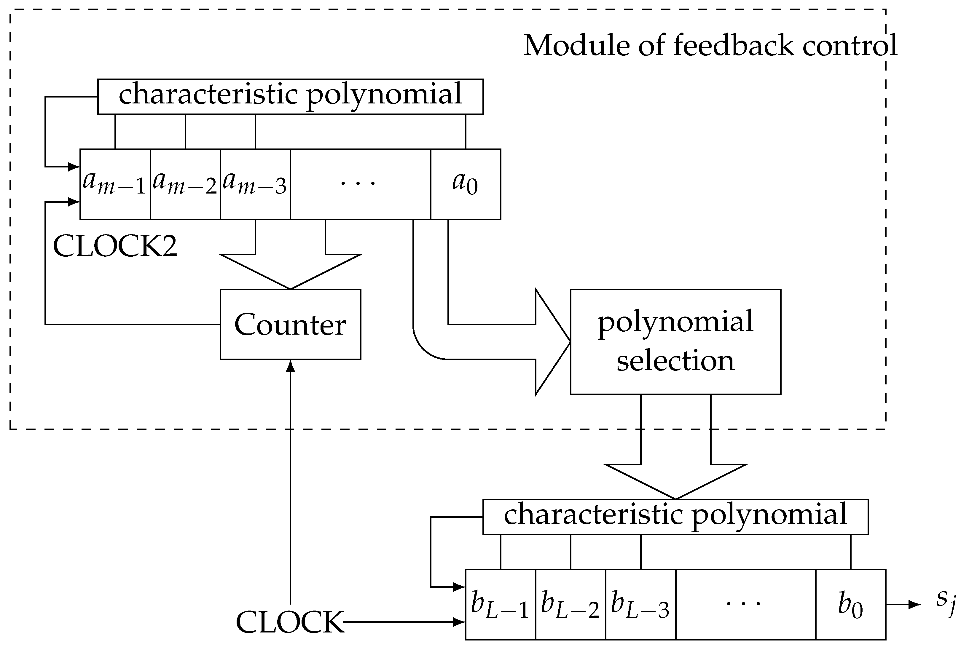Cryptography 06 00021 g002 550