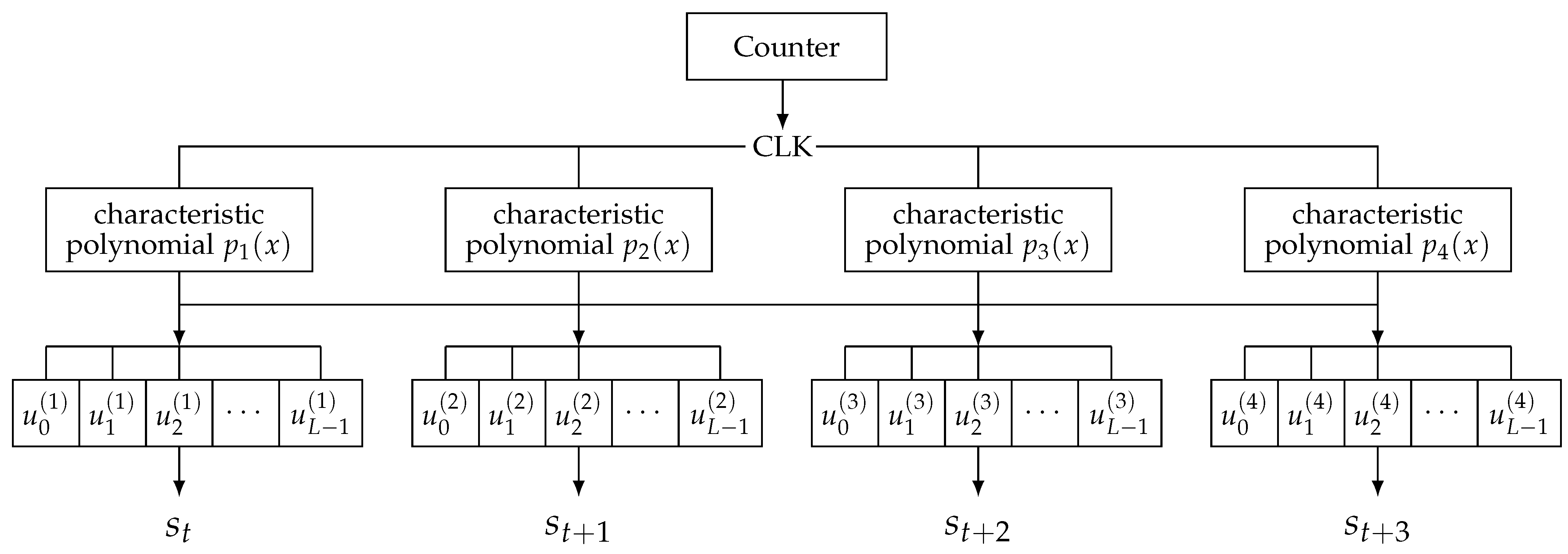 Cryptography 06 00021 g003 550