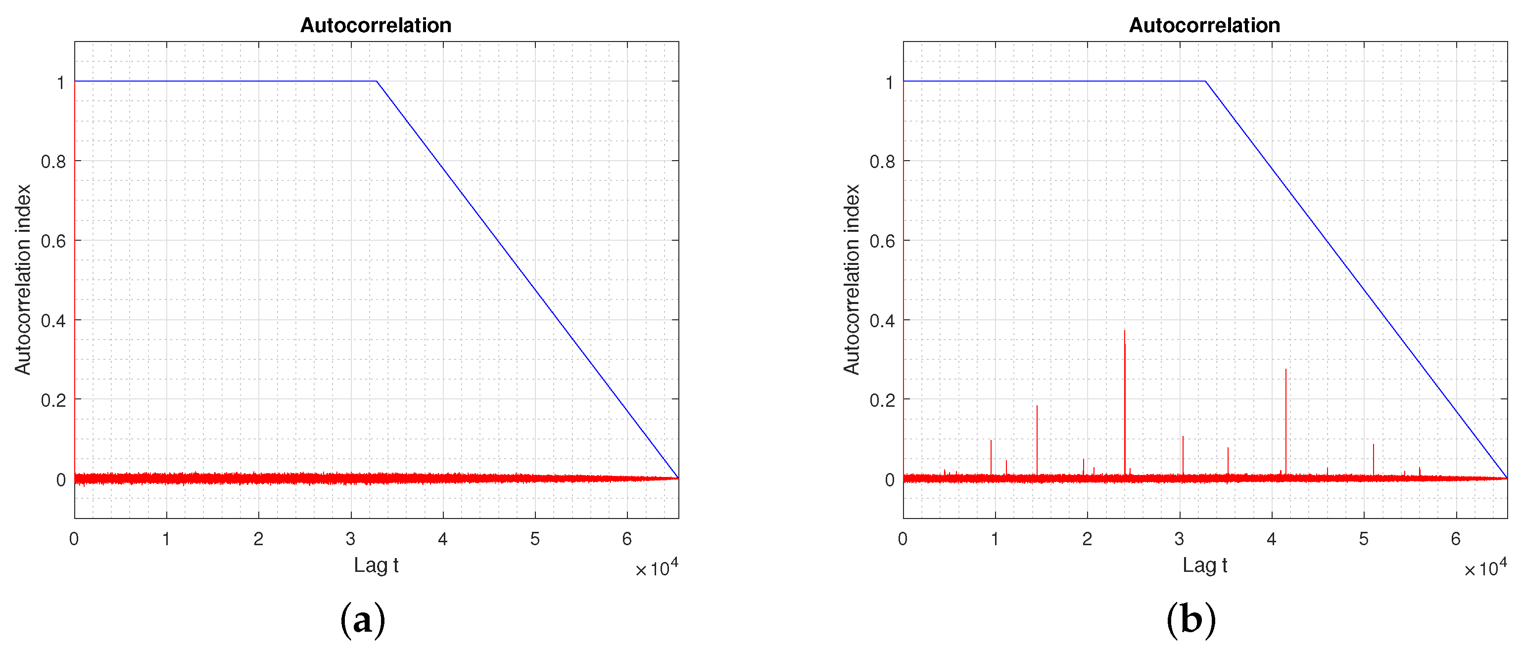 Cryptography 06 00021 g004 550