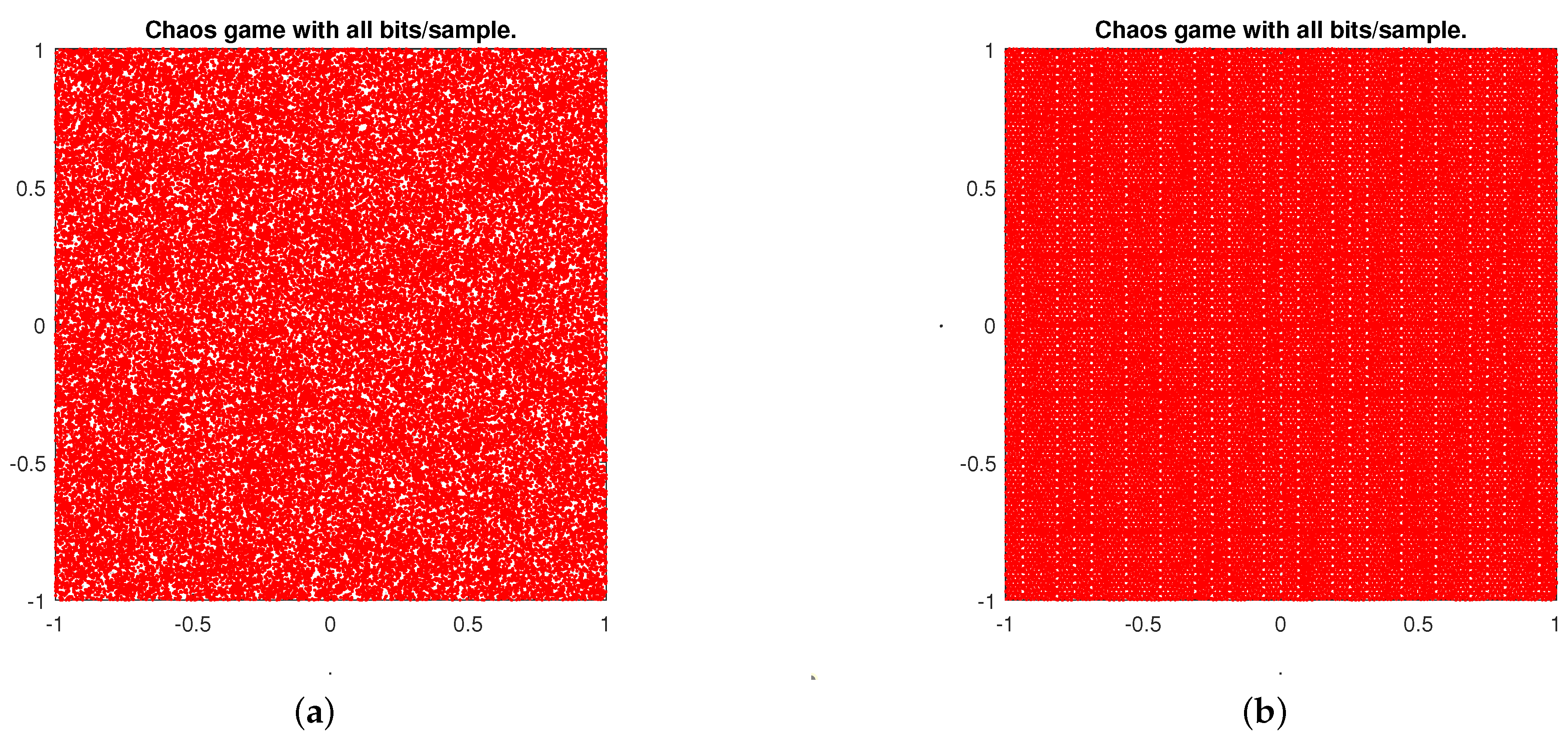 Cryptography 06 00021 g005 550