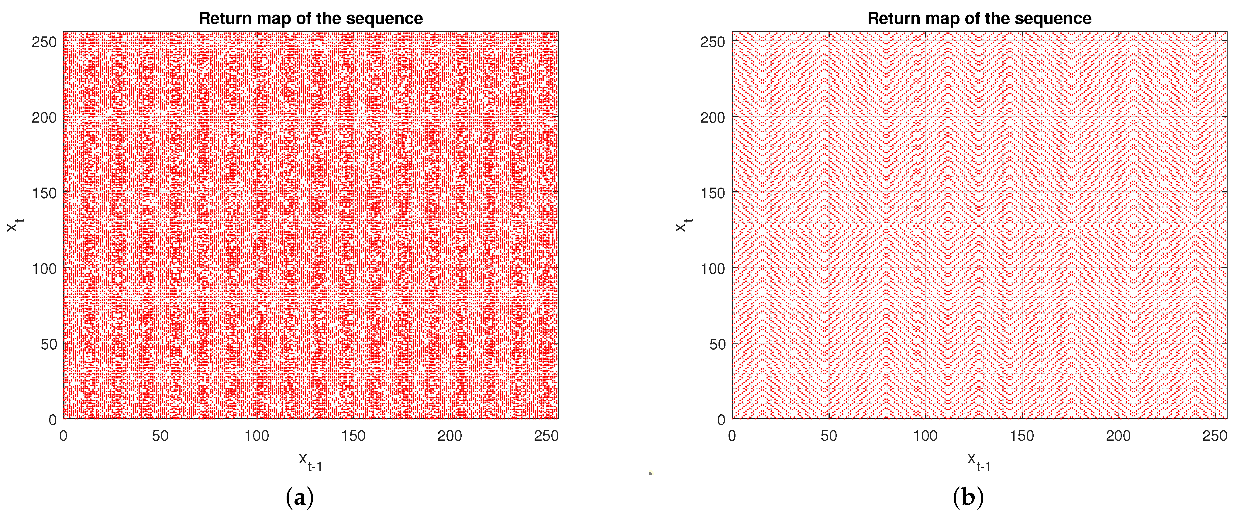 Cryptography 06 00021 g006 550