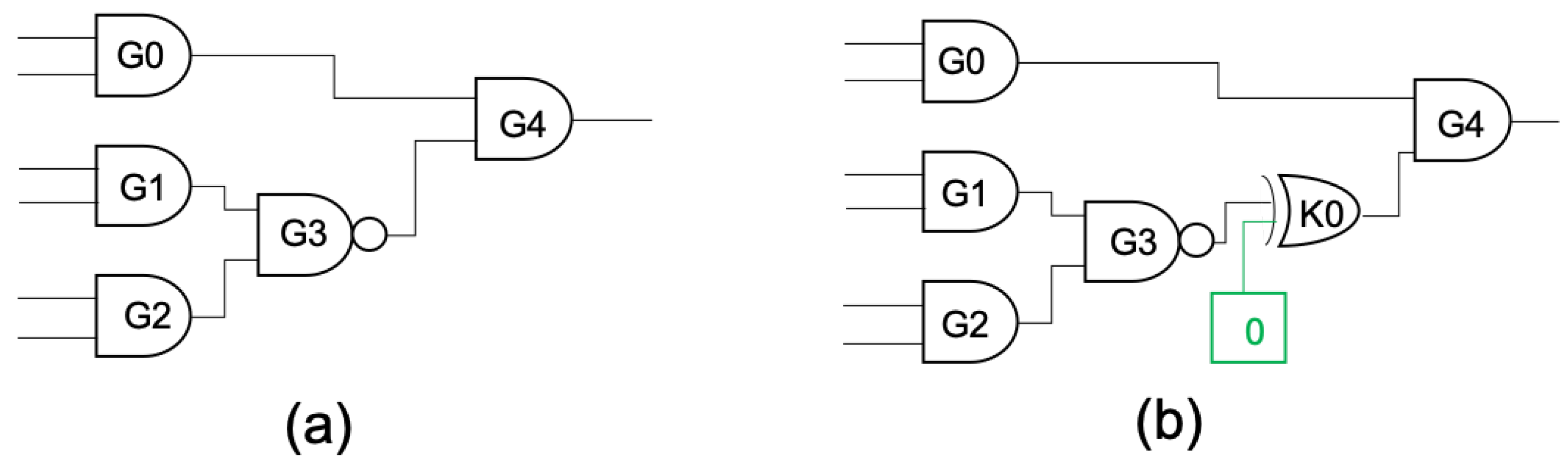 Cryptography 06 00022 g003 550