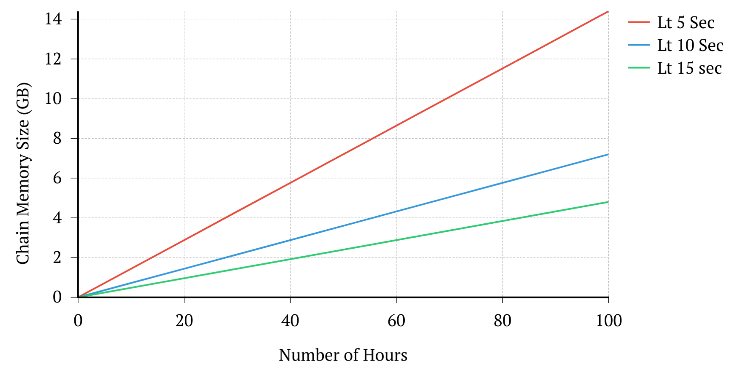 Cryptography 06 00023 g004 550
