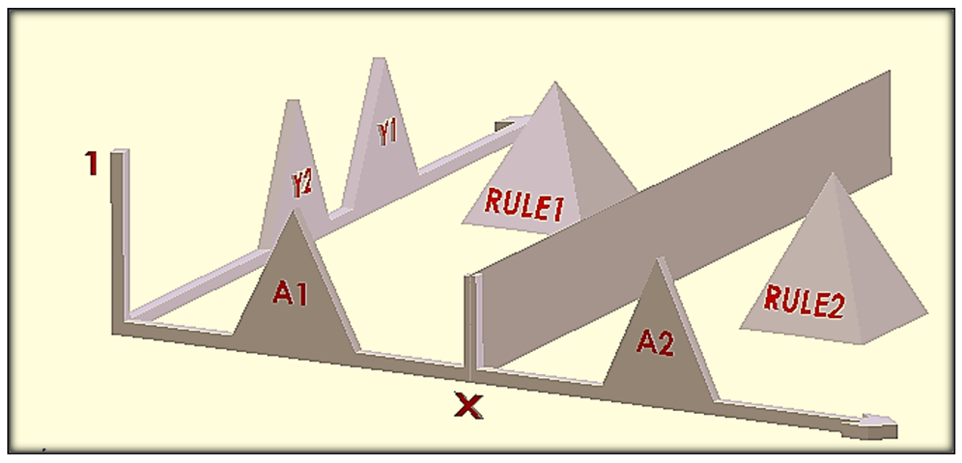 Cryptography 06 00024 g005