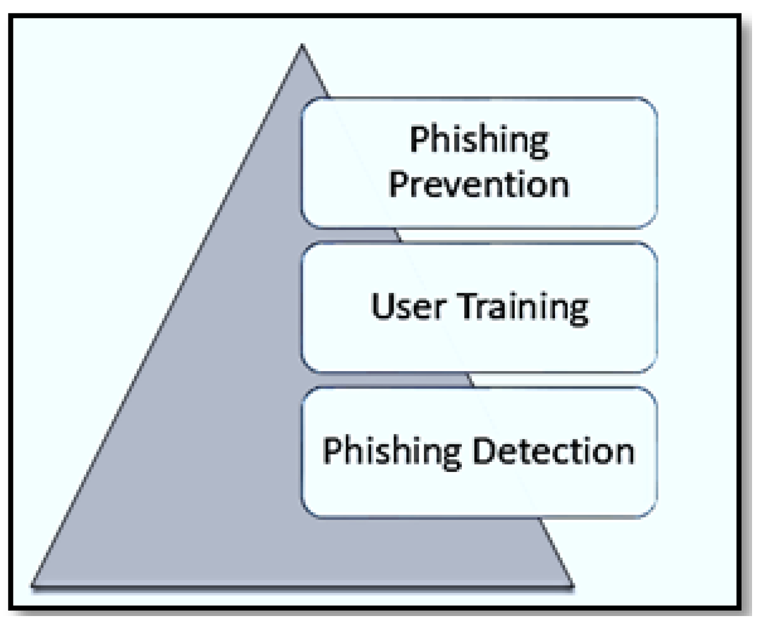 Cryptography 06 00024 g006