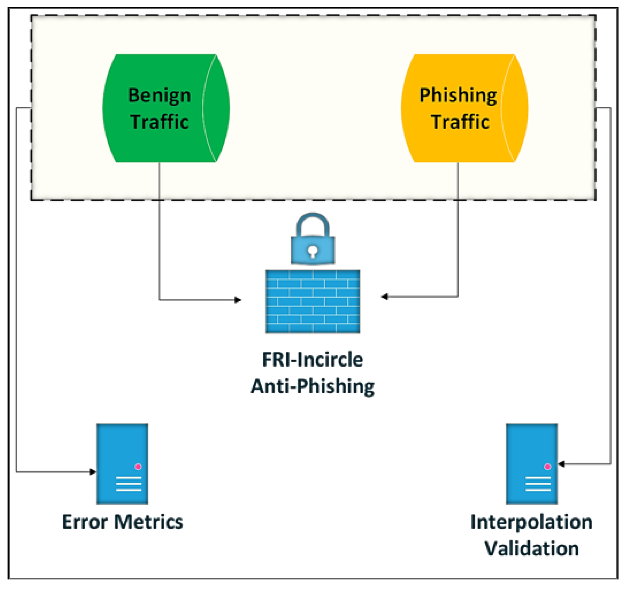 Cryptography 06 00024 g008