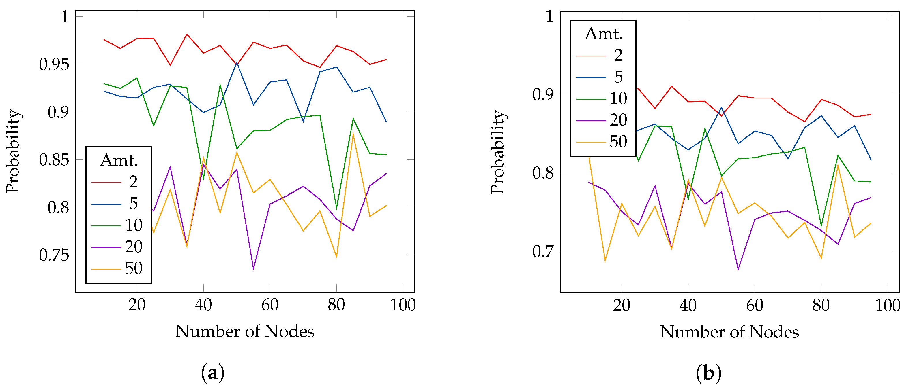 Cryptography 06 00029 g003 550