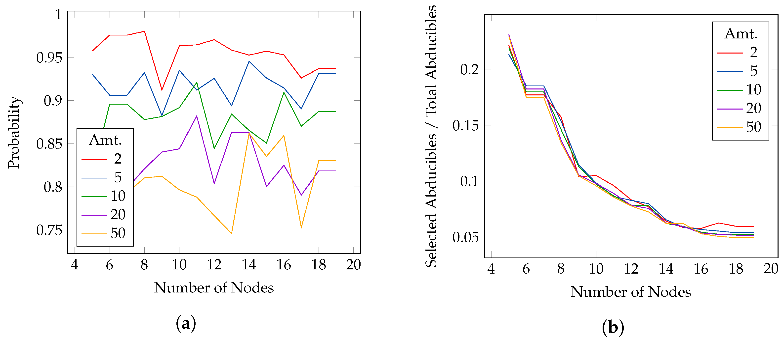 Cryptography 06 00029 g004 550