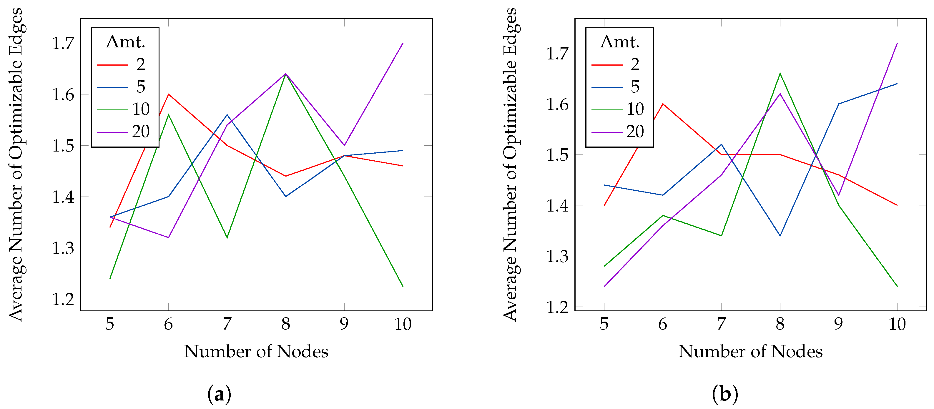 Cryptography 06 00029 g005 550