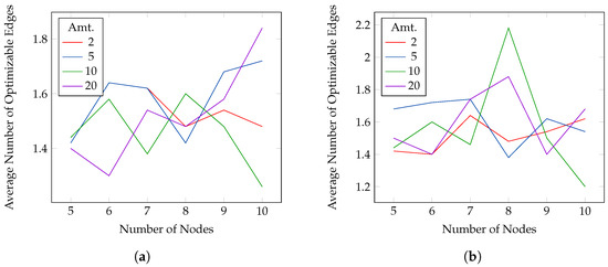 Cryptography An Open Access Journal from MDPI