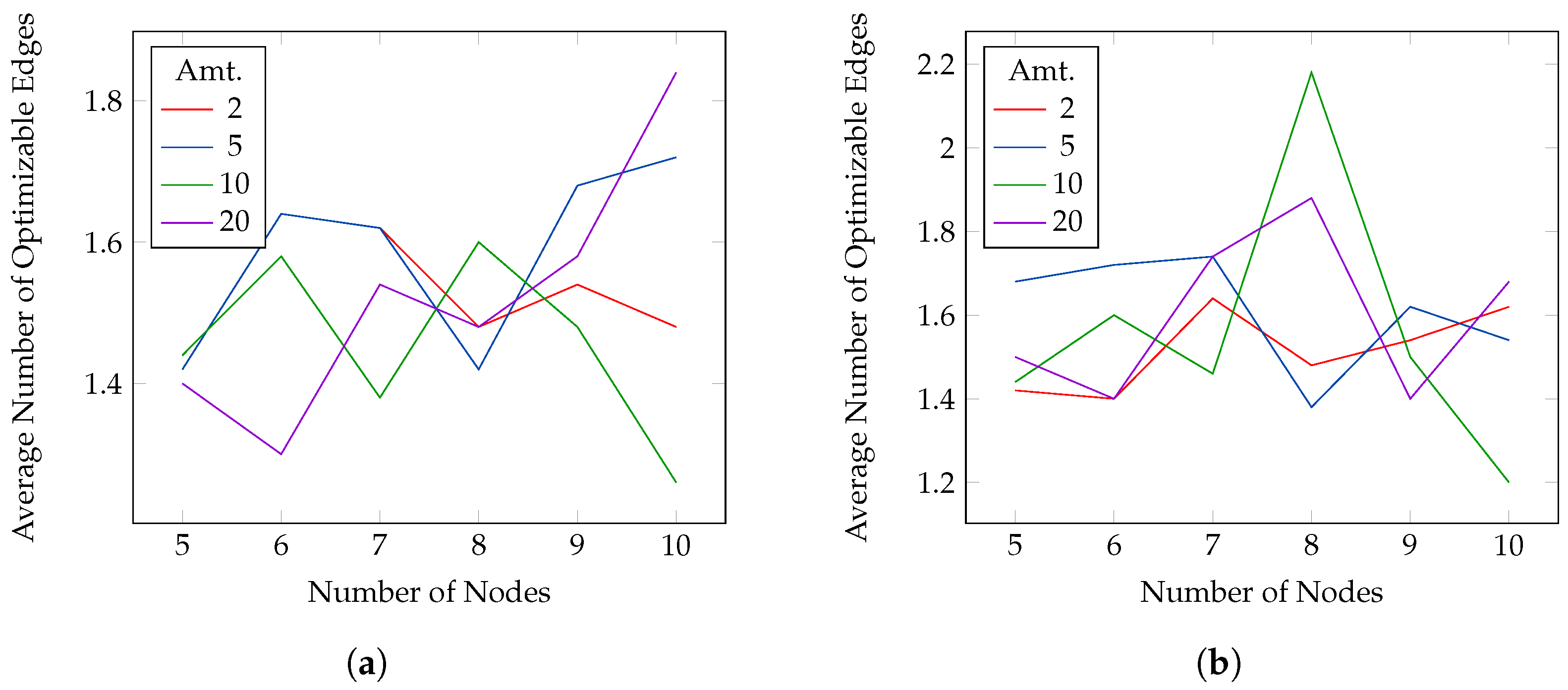 Cryptography 06 00029 g006 550