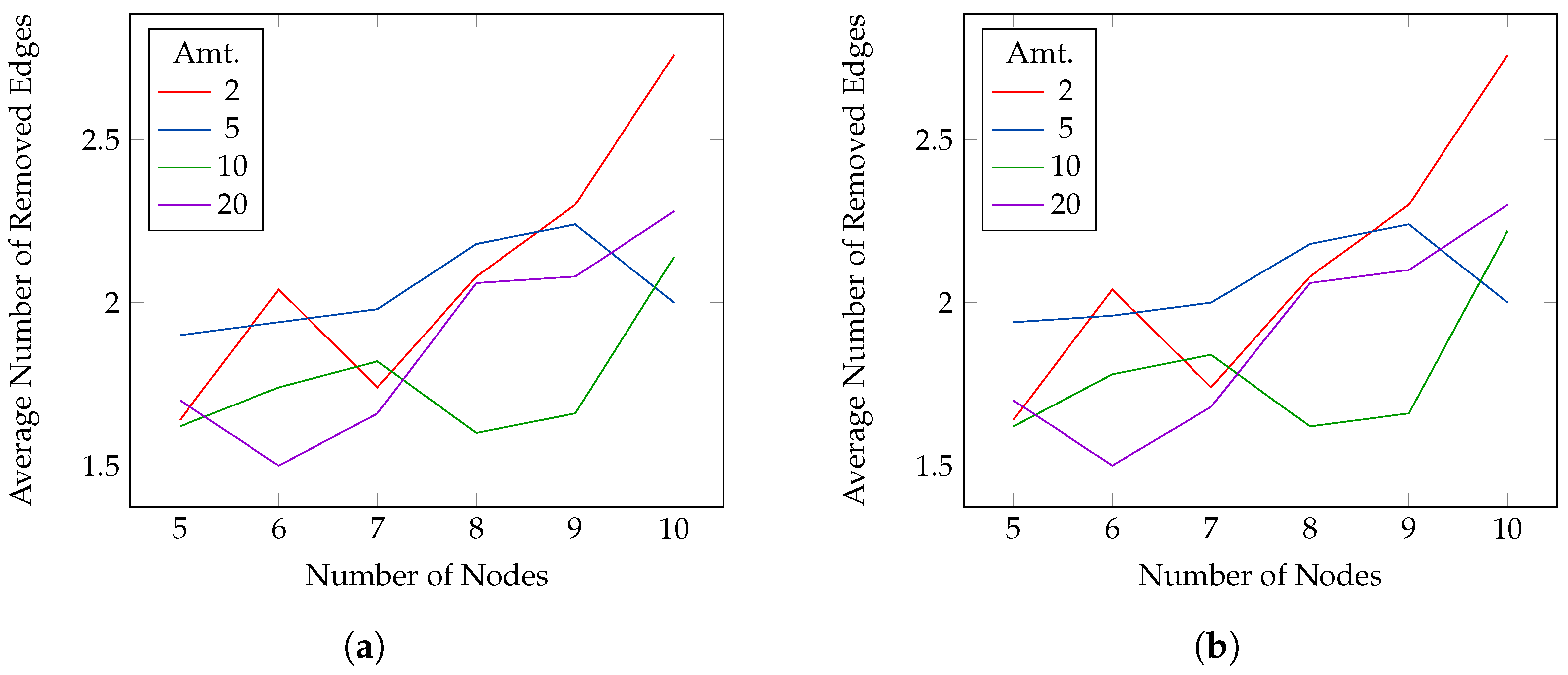 Cryptography 06 00029 g007 550