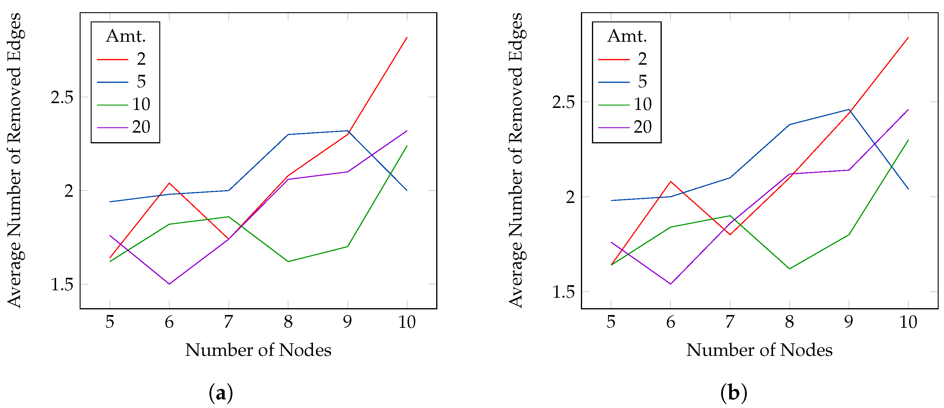 Cryptography 06 00029 g008 550
