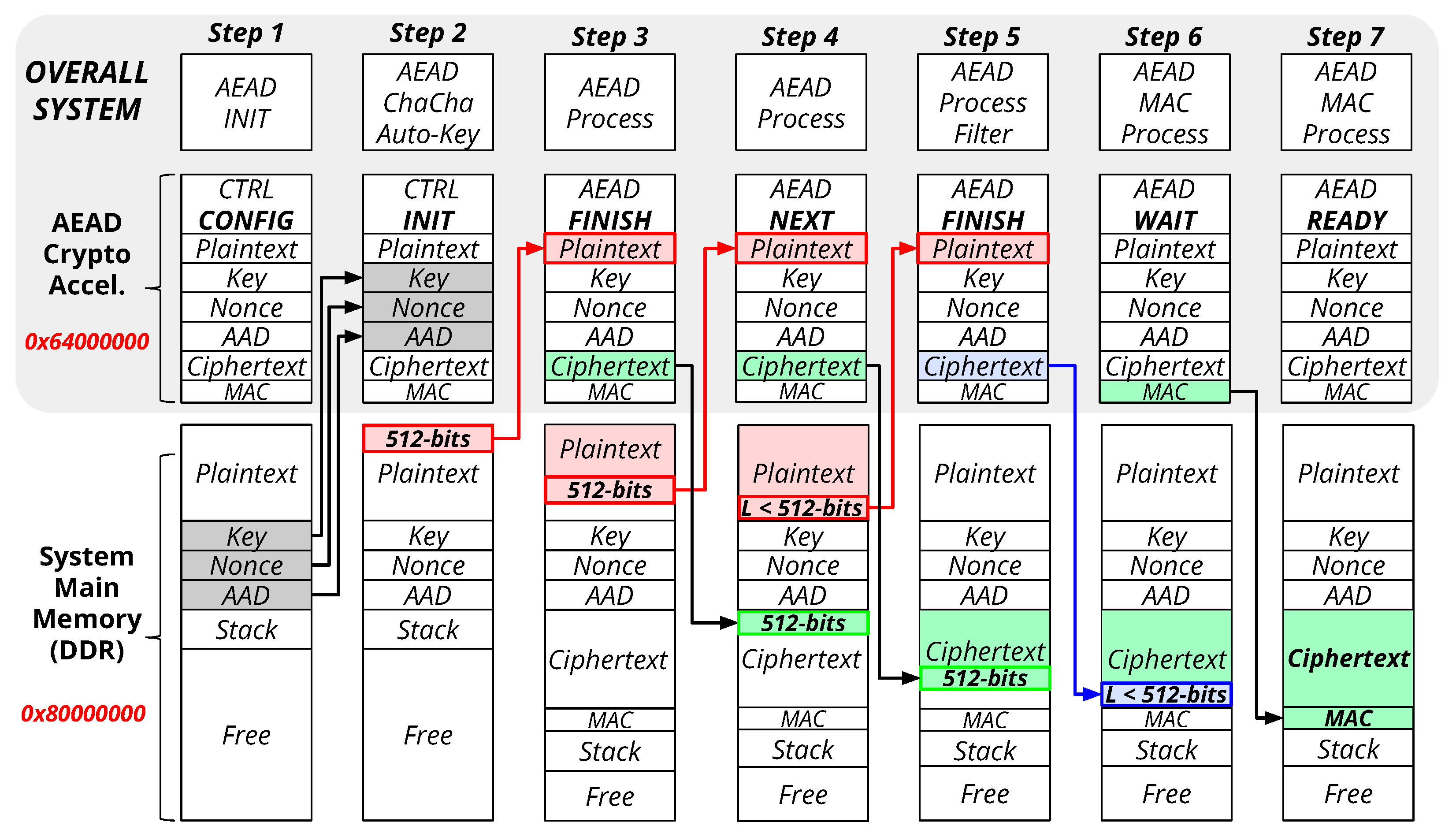 Cryptography 06 00030 g008