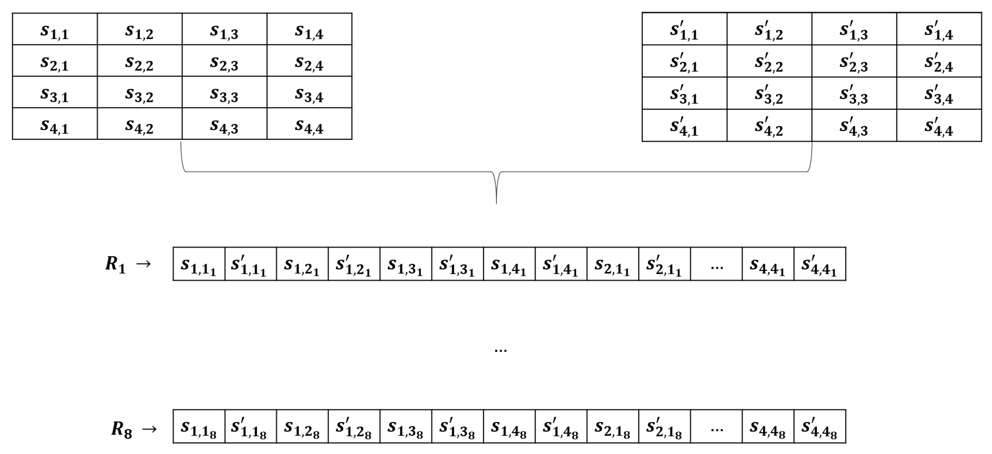 Cryptography 06 00031 g001