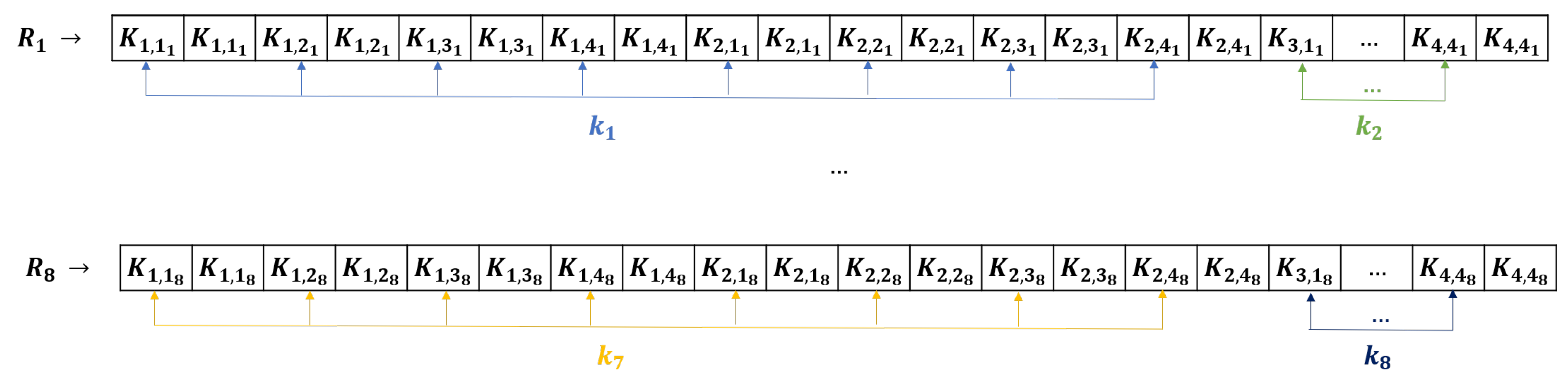 Cryptography 06 00031 g002