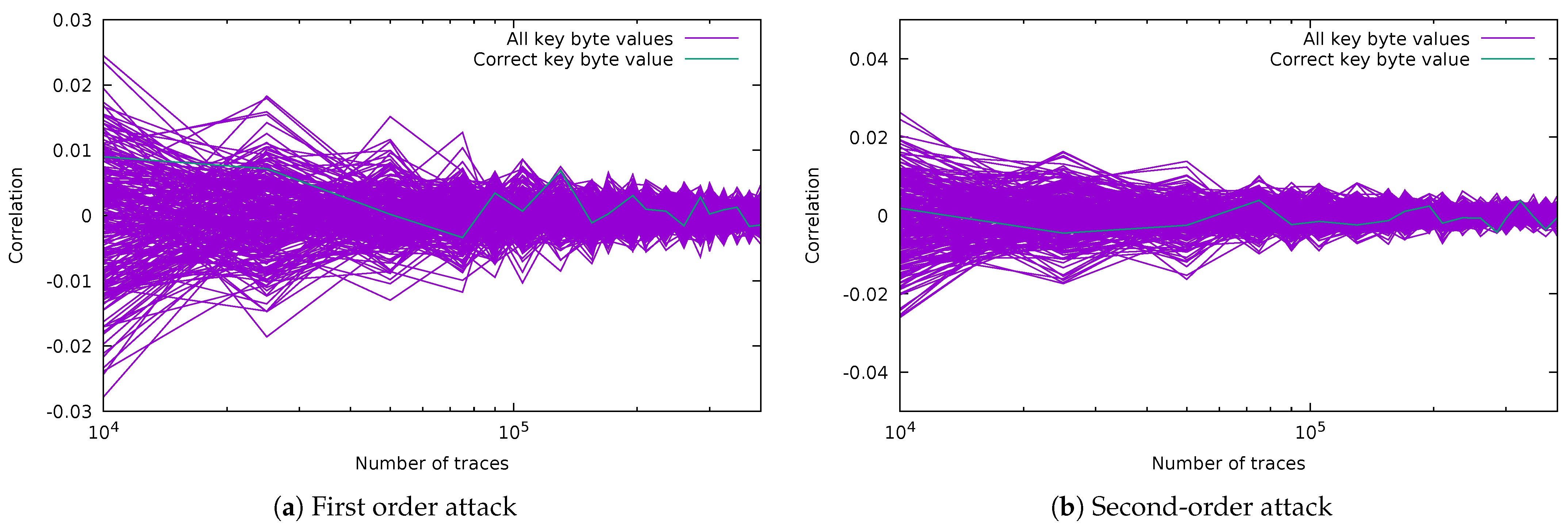 Cryptography 06 00031 g010