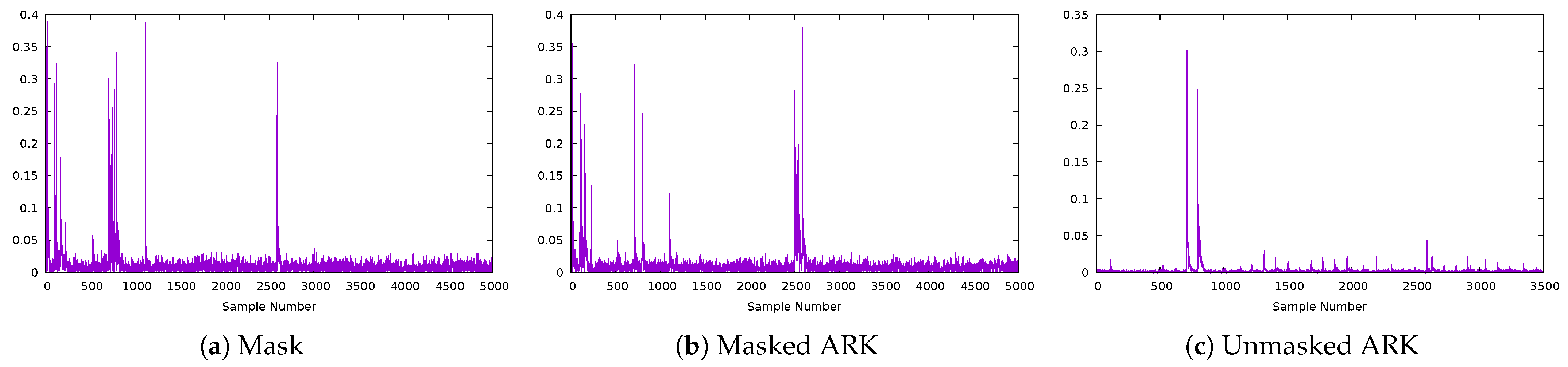 Cryptography 06 00031 g012