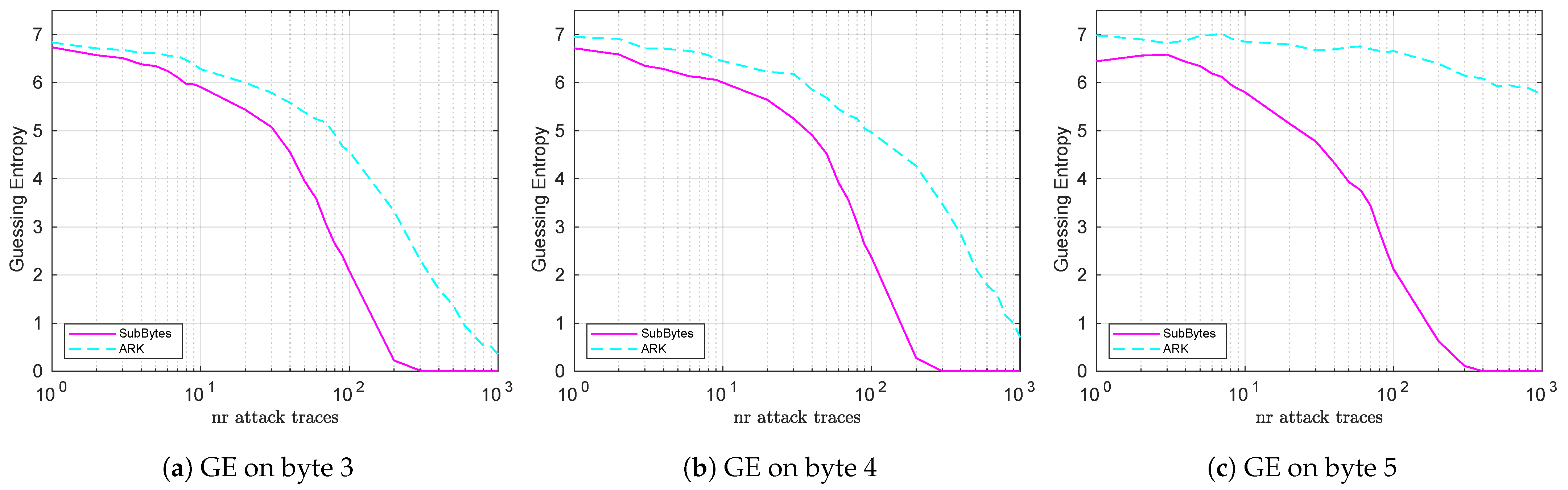 Cryptography 06 00031 g021
