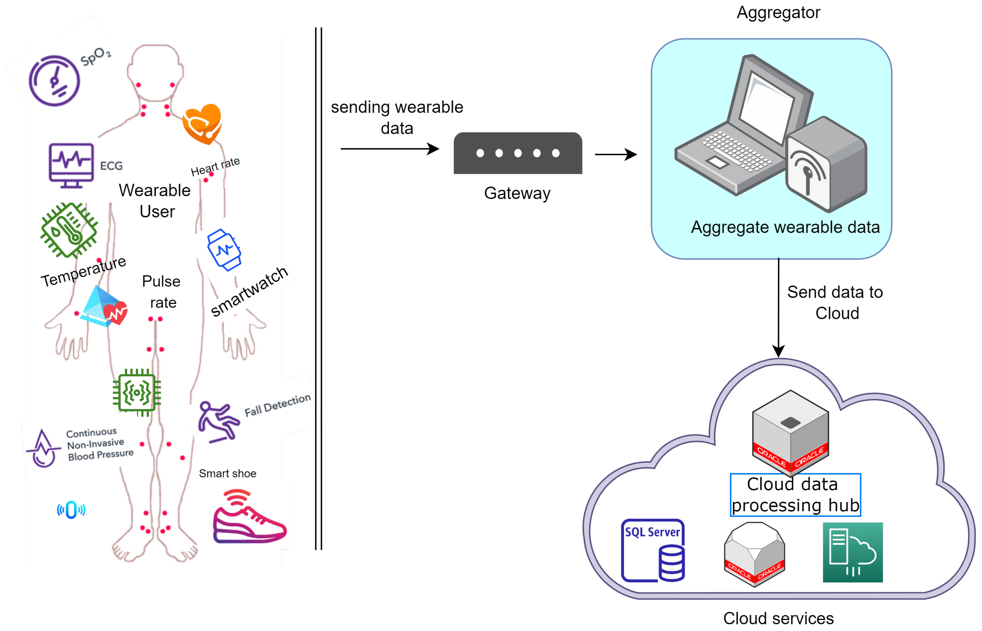 Cryptography 06 00033 g001 550