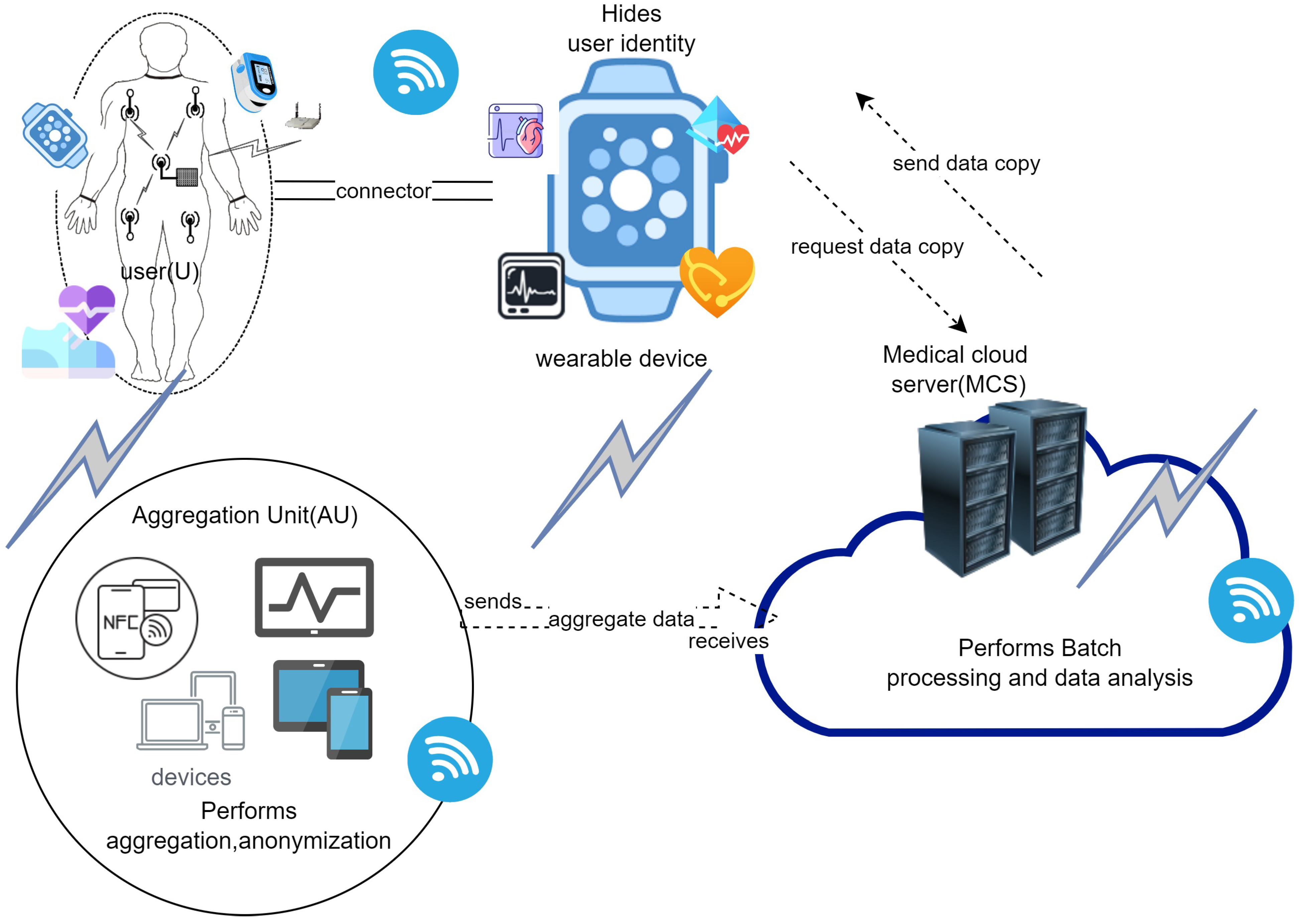 Cryptography 06 00033 g002 550