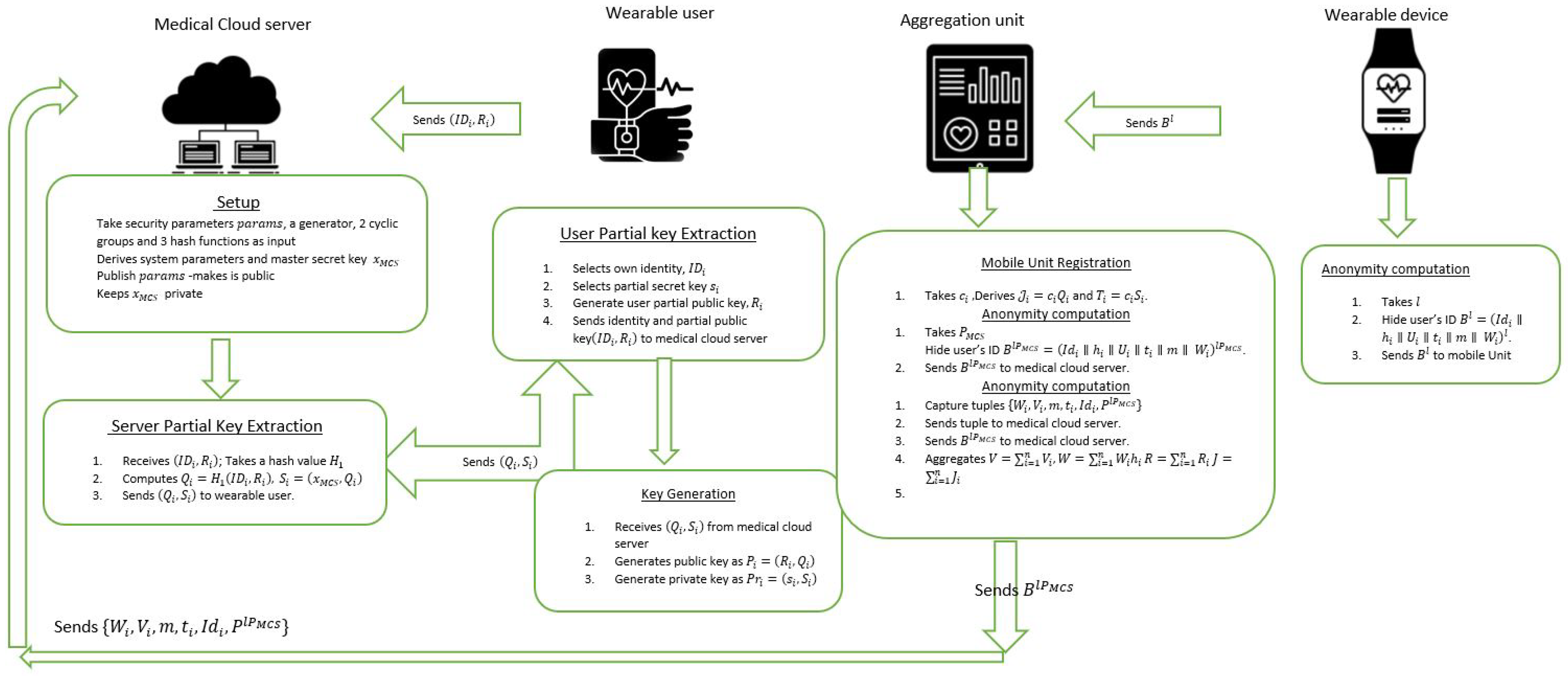 Cryptography 06 00033 g003 550