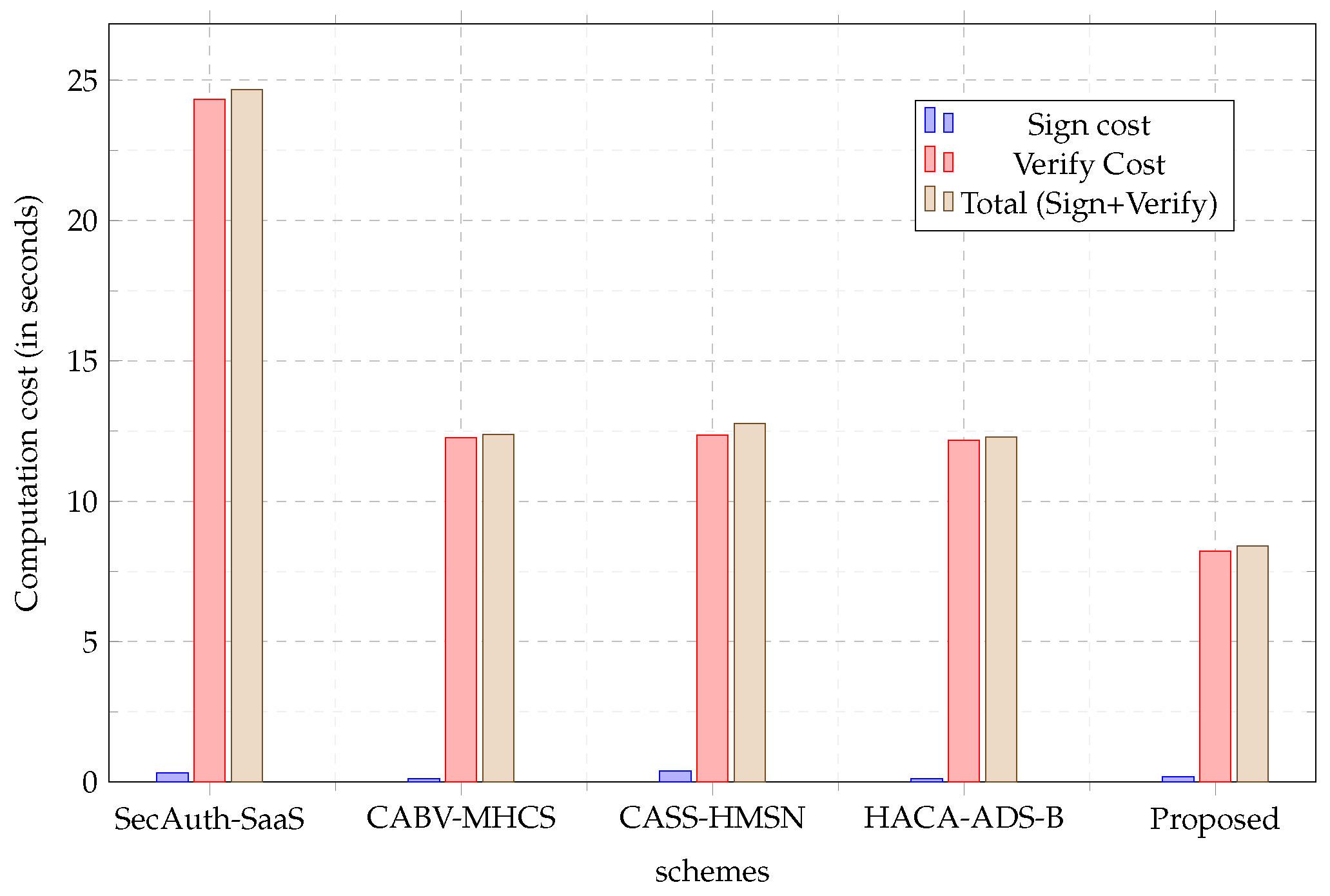 Cryptography 06 00033 g004 550