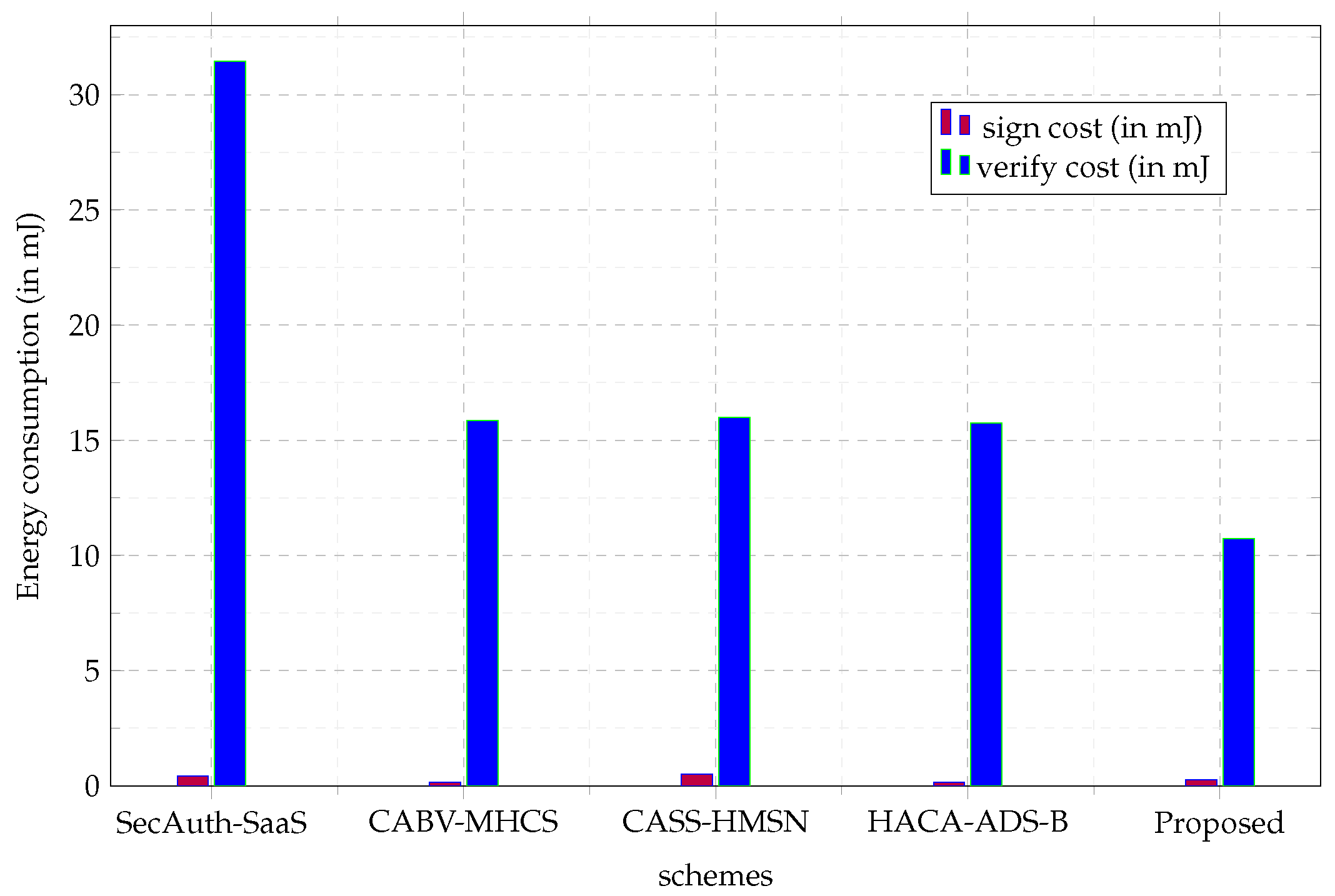 Cryptography 06 00033 g007 550