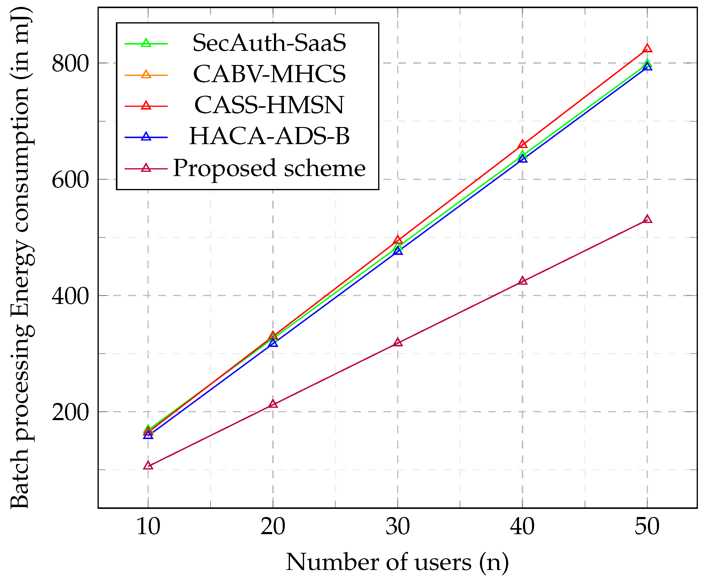 Cryptography 06 00033 g008 550