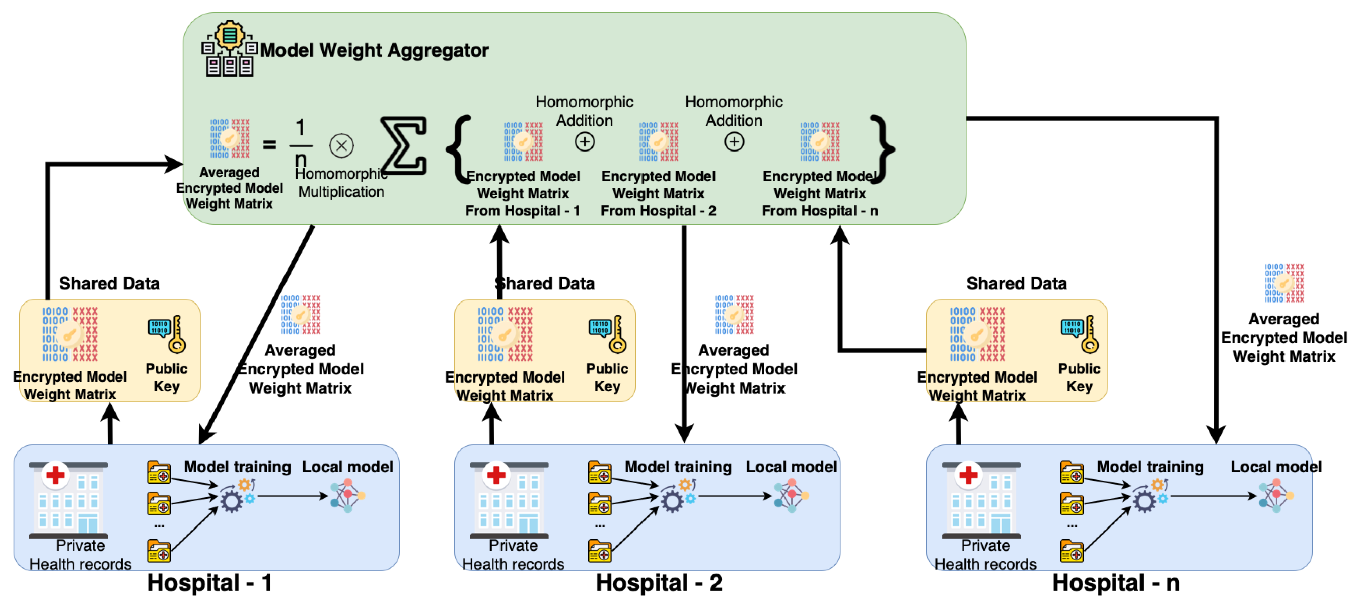 Cryptography 06 00034 g001 550