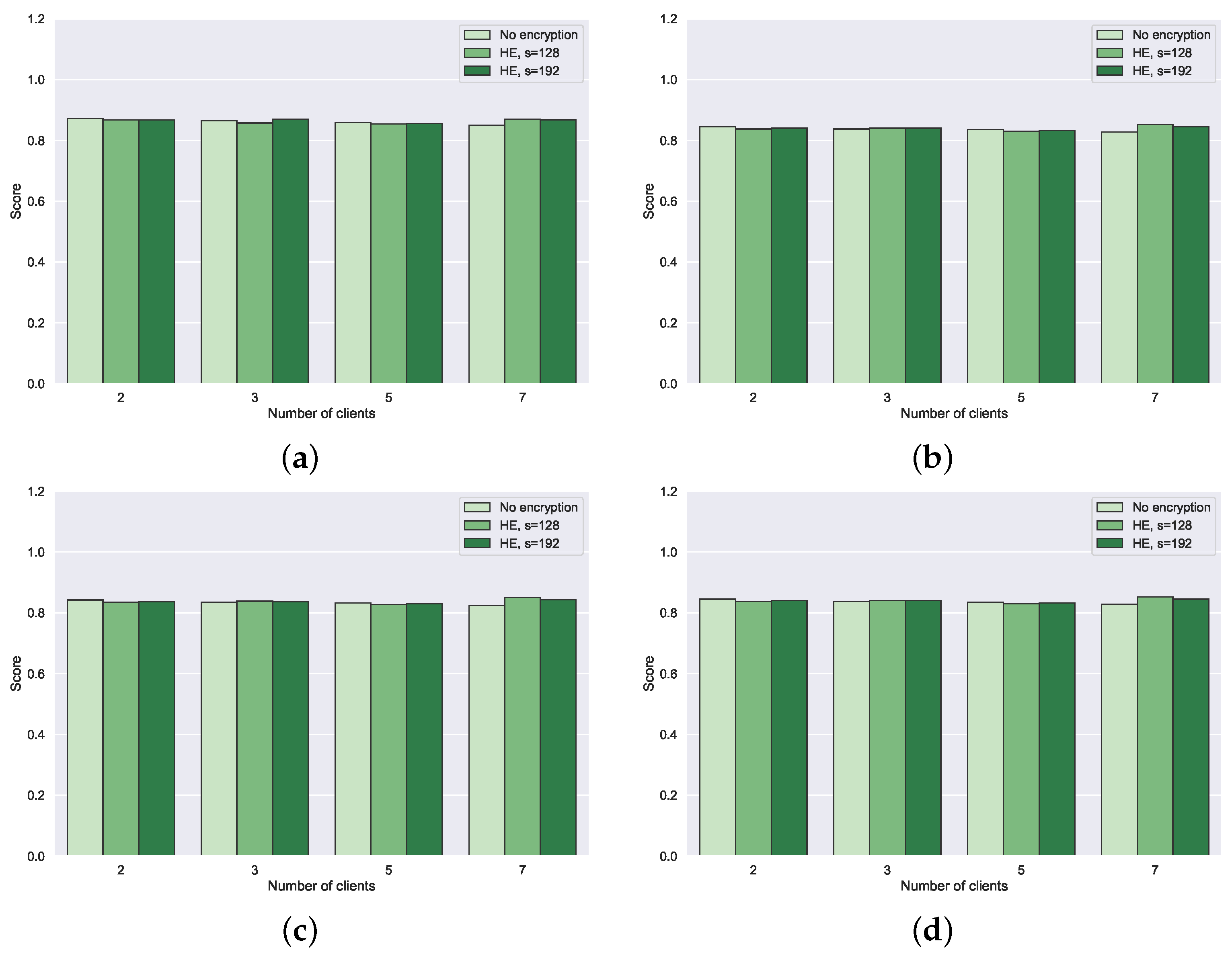 Cryptography 06 00034 g005 550