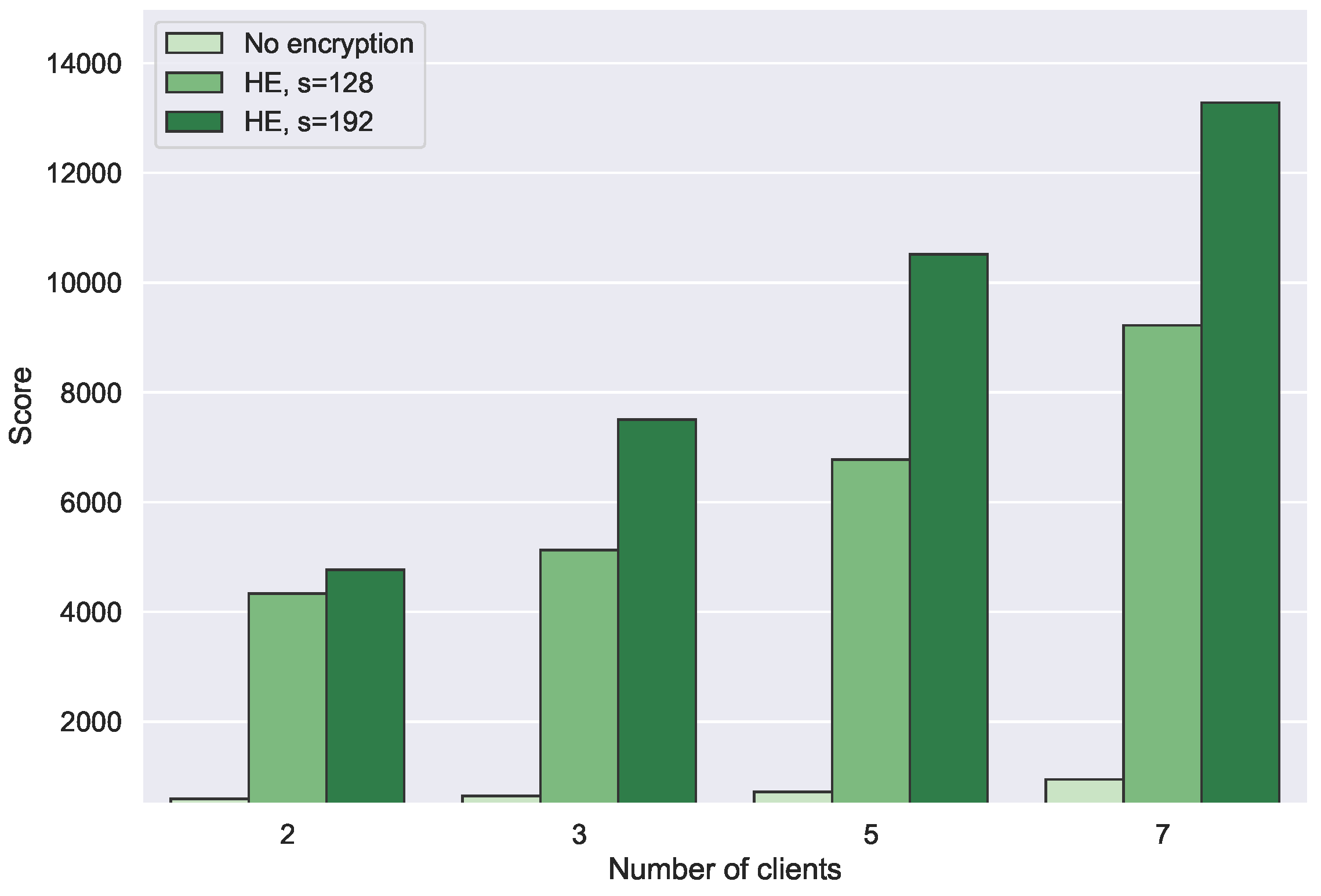 Cryptography 06 00034 g006 550