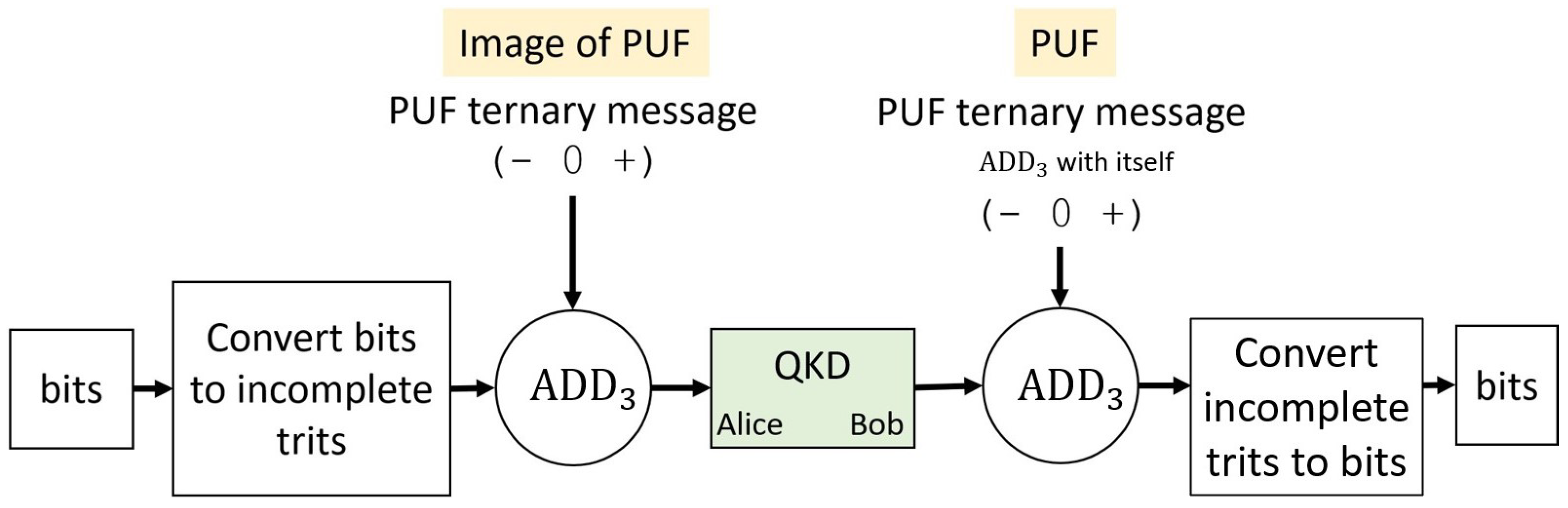 Cryptography 06 00036 g002