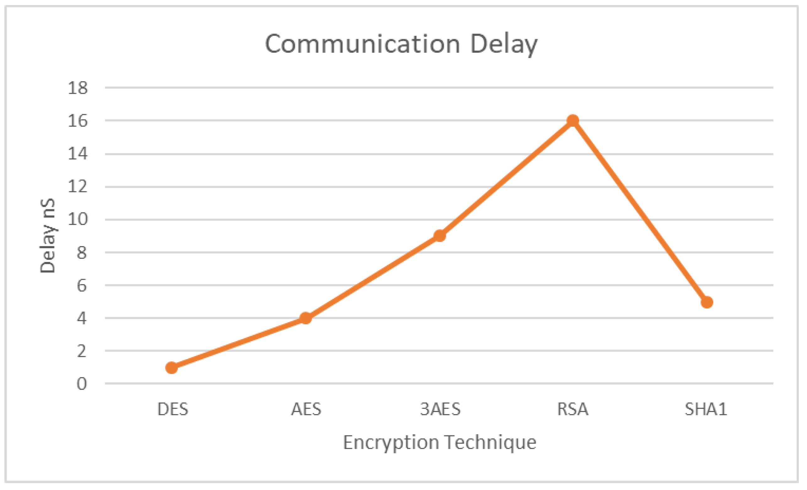 Cryptography 06 00037 g004