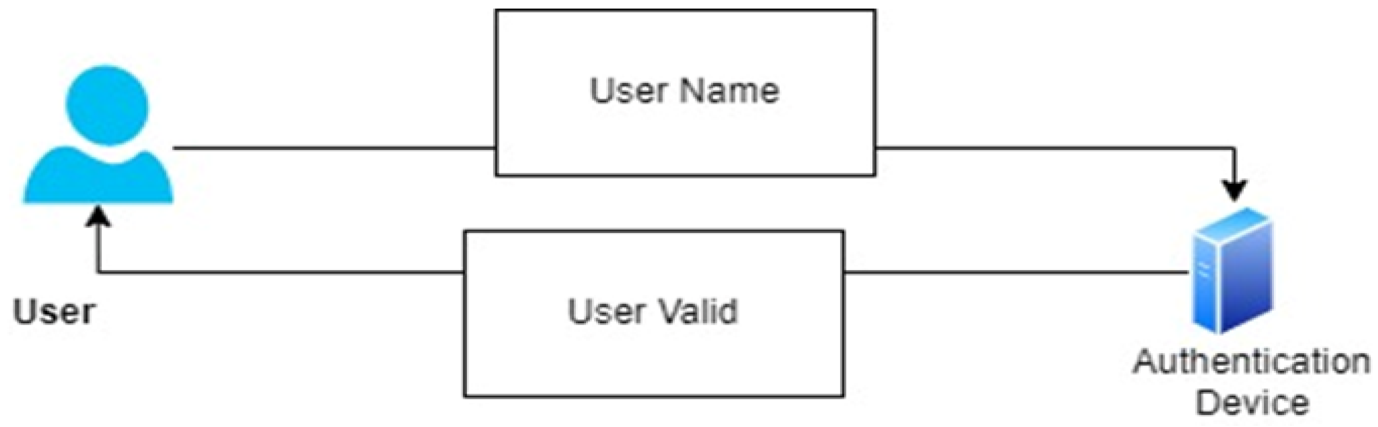 Cryptography 06 00037 sch001