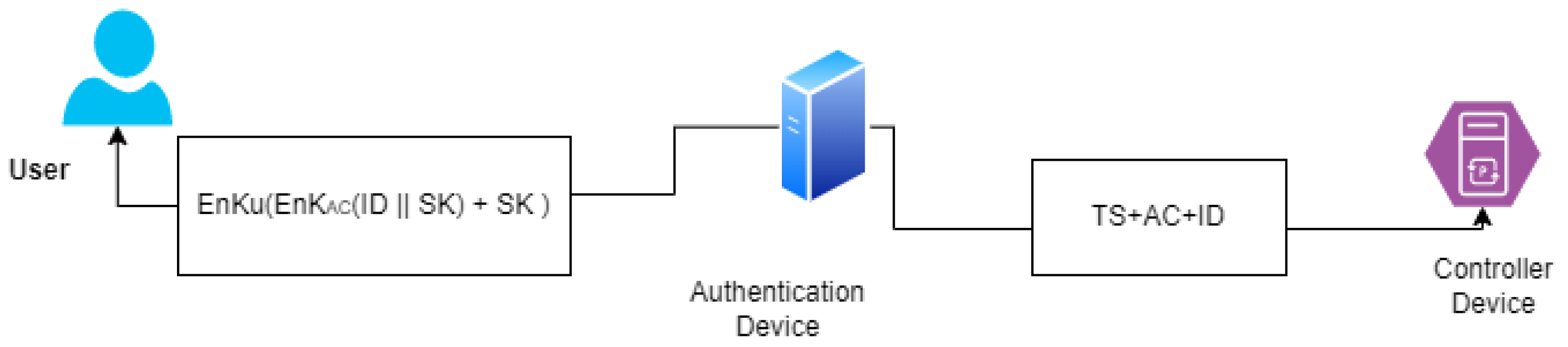 Cryptography 06 00037 sch002