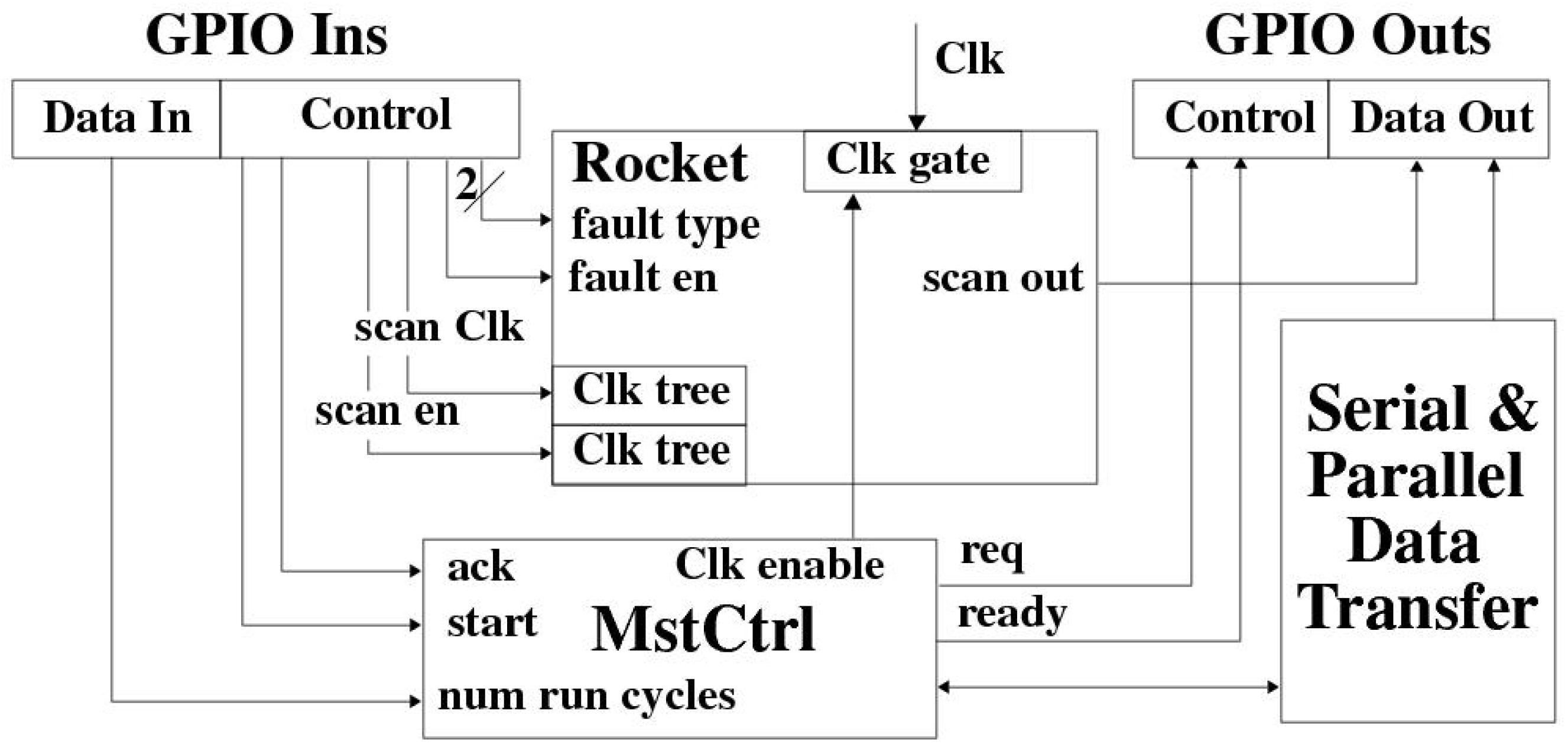 Cryptography 06 00038 g002 550