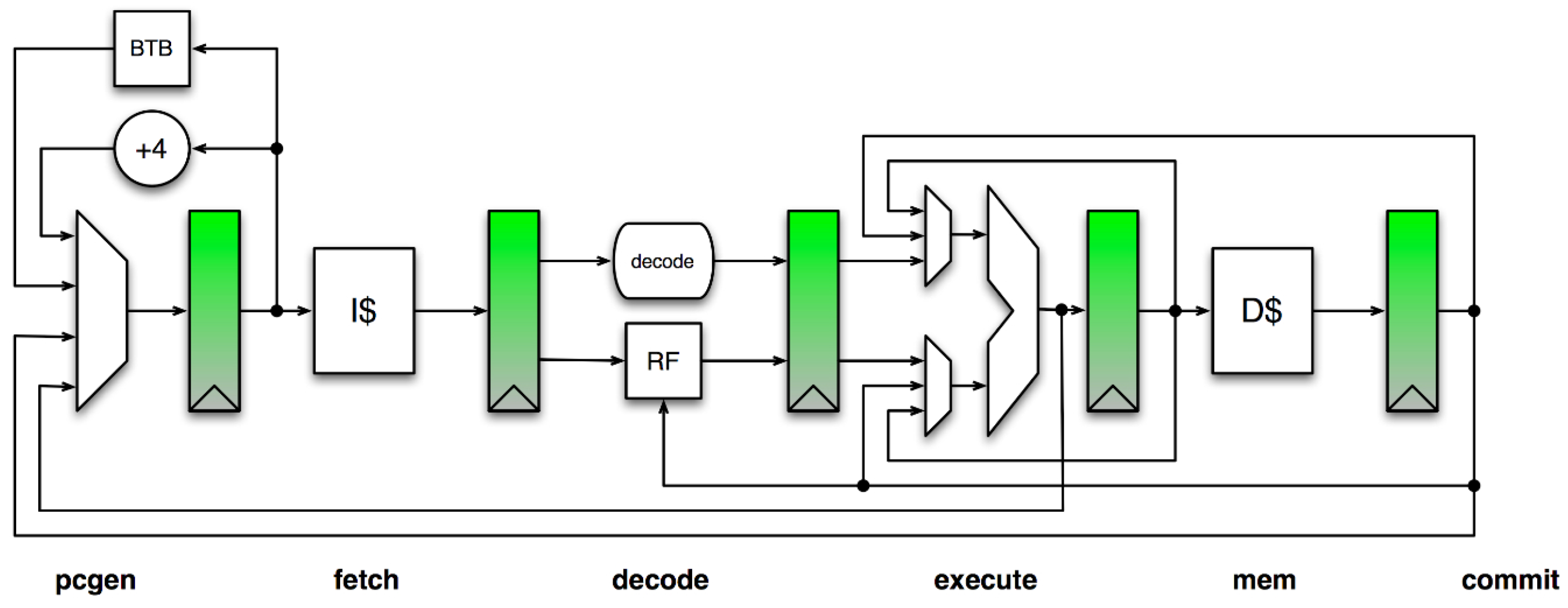 Cryptography 06 00038 g004 550