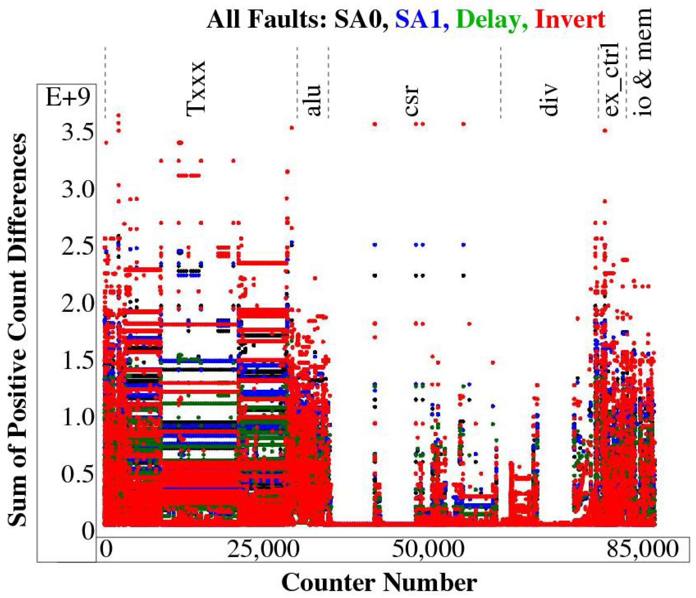 Cryptography 06 00038 g007 550